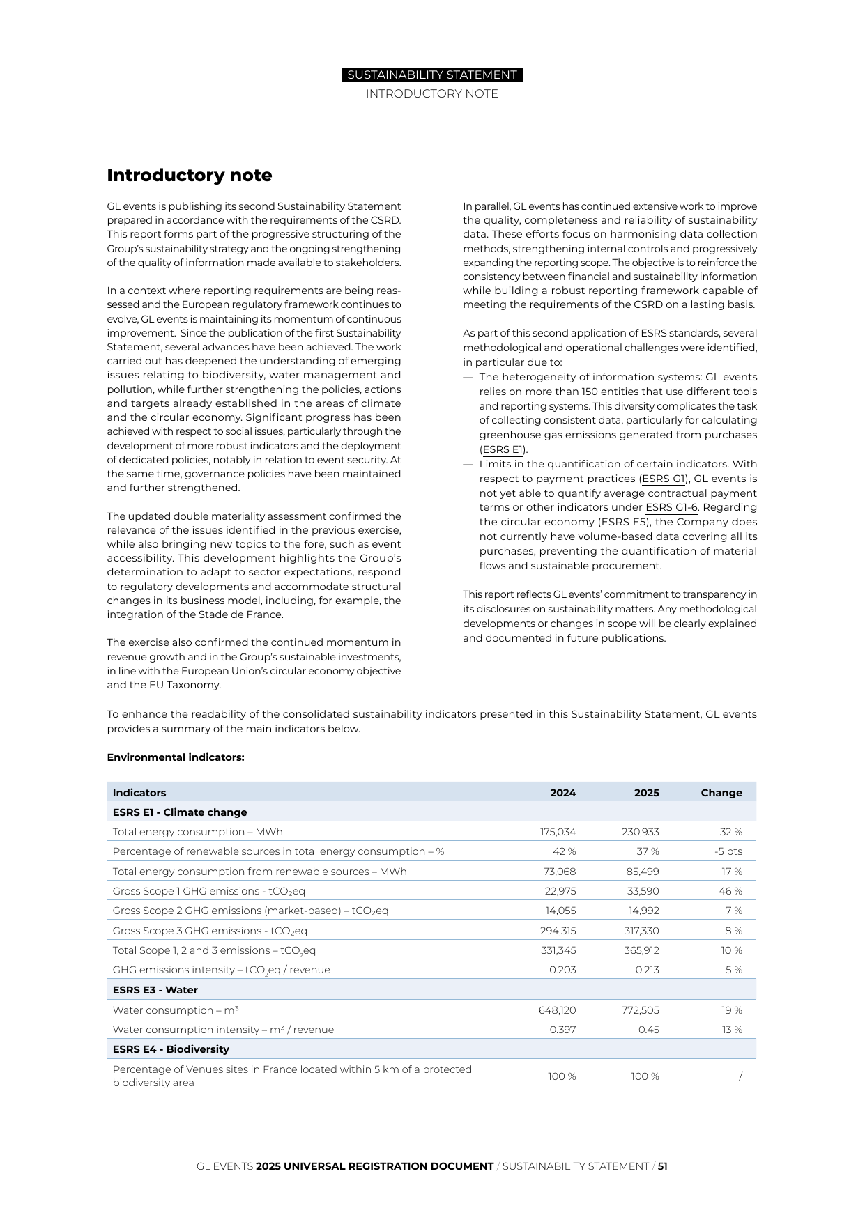 Emissions data extracted from page 51