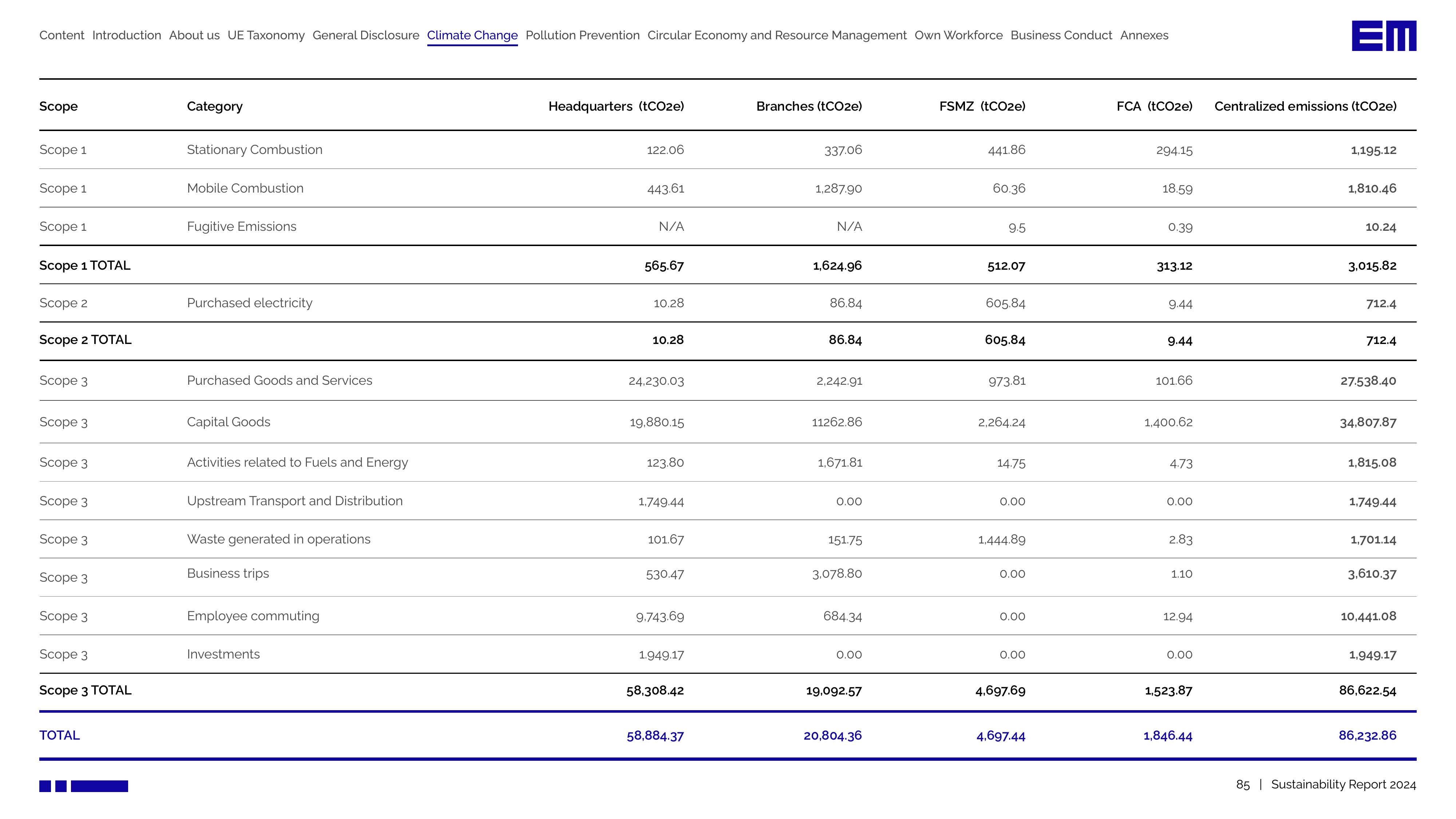 Emissions data extracted from page 85