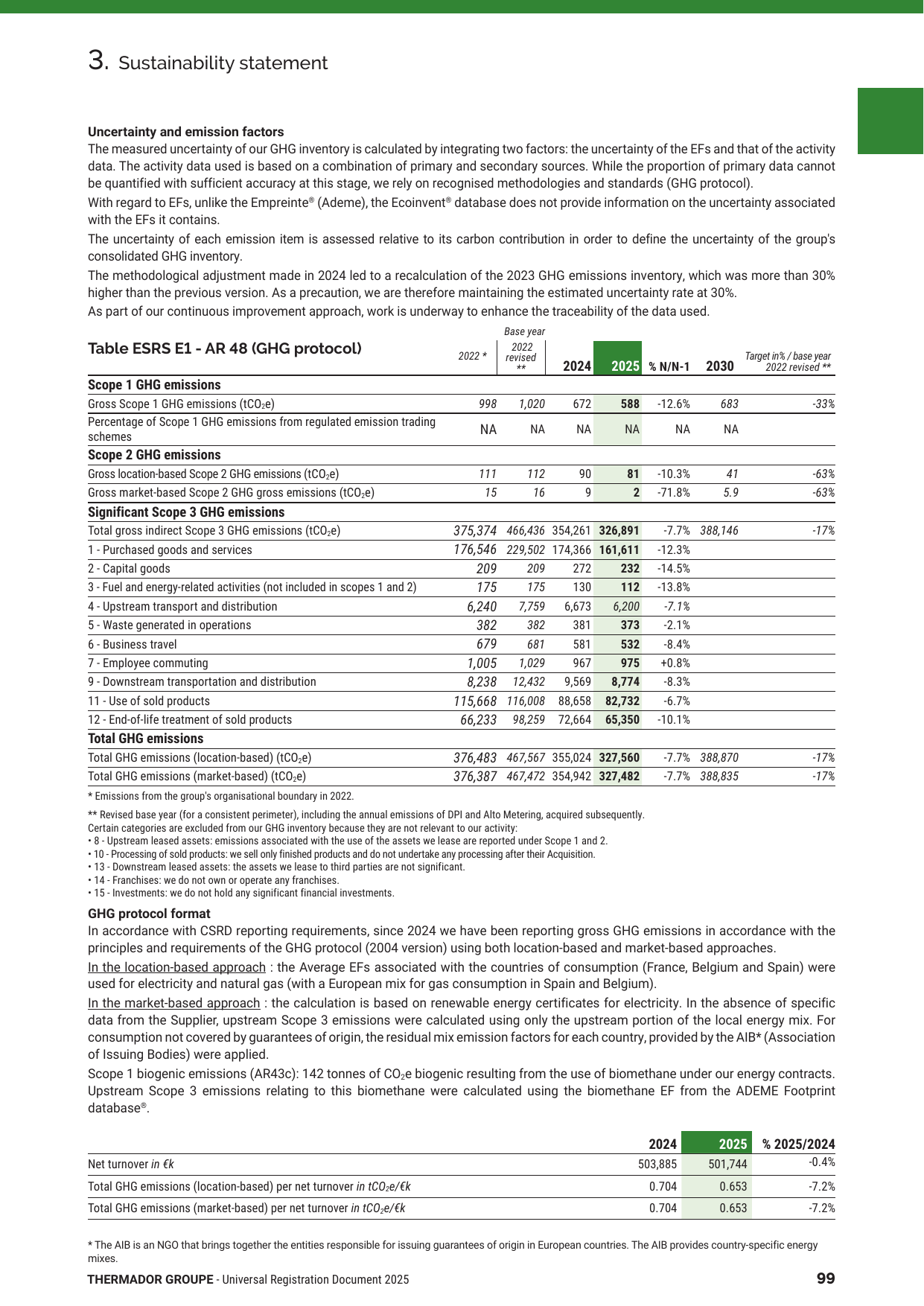 Emissions data extracted from page 101