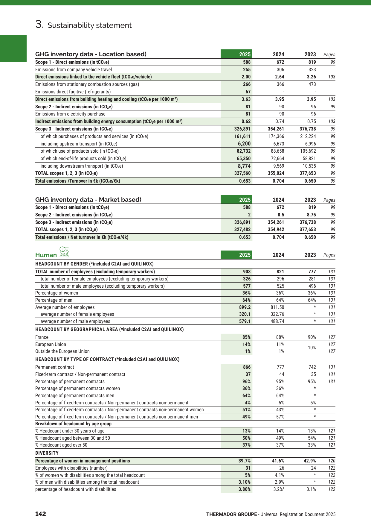 Emissions data extracted from page 144