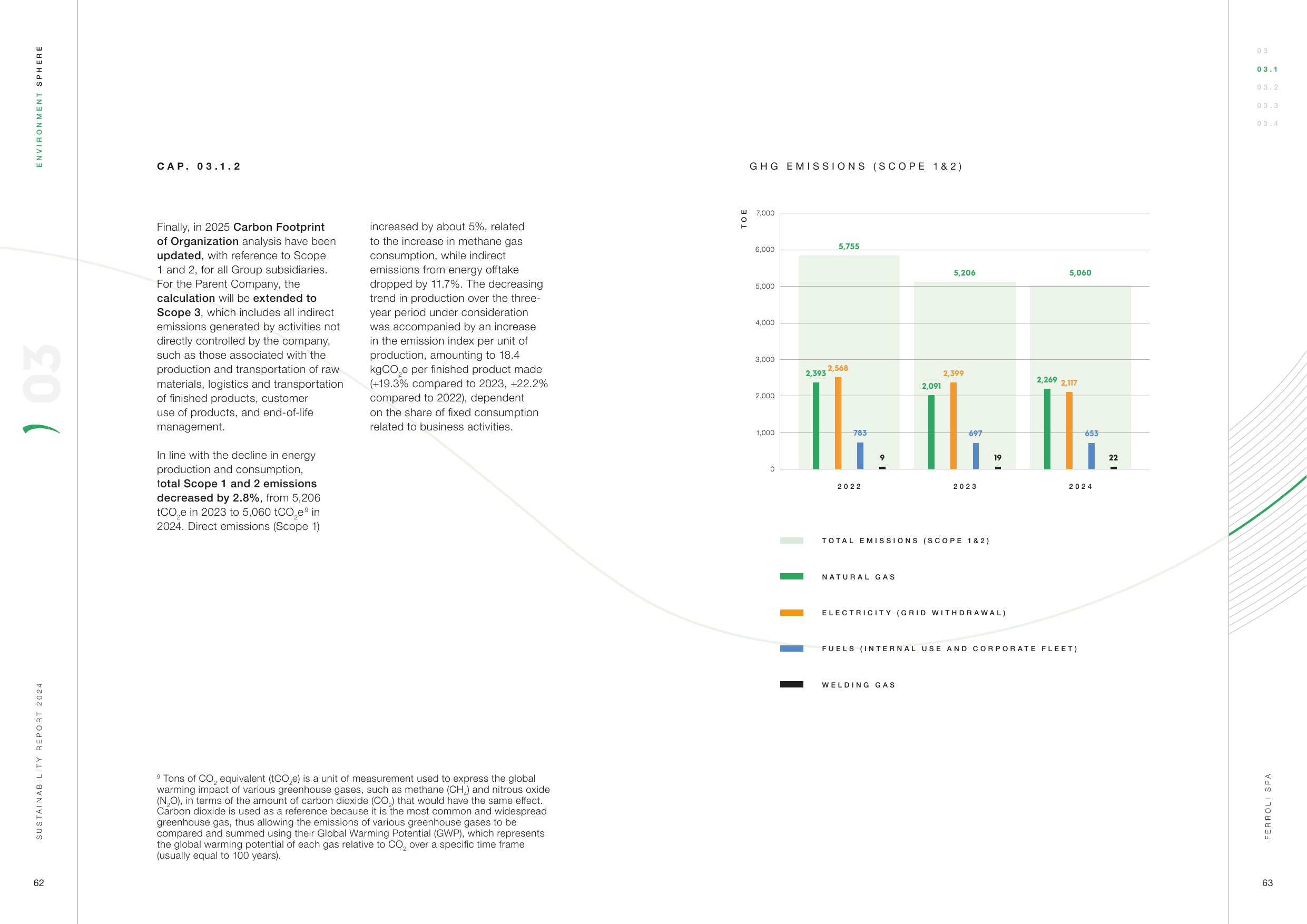 Emissions data extracted from page 32