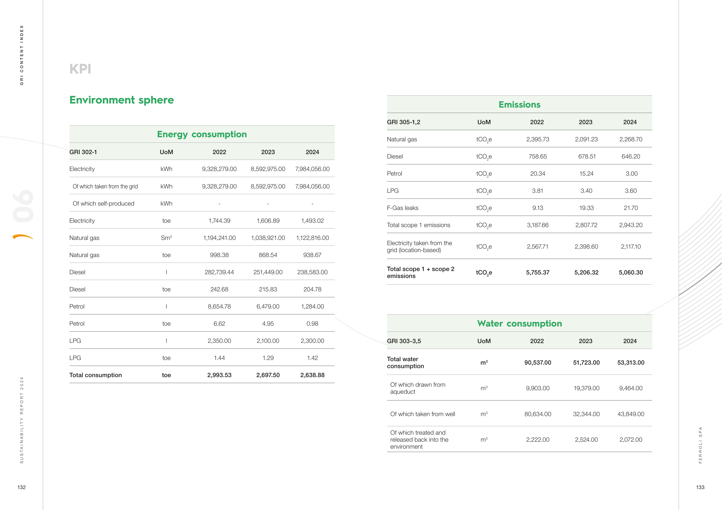 Emissions data extracted from page 67
