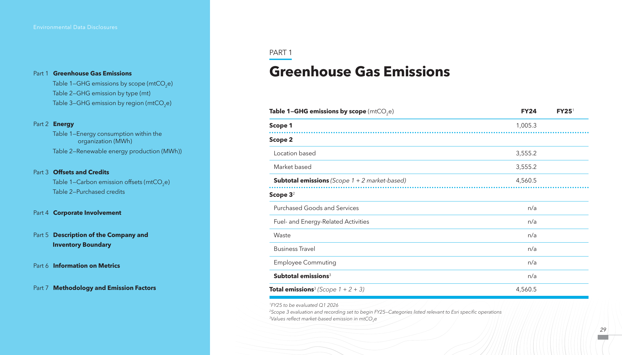 Emissions data extracted from page 29