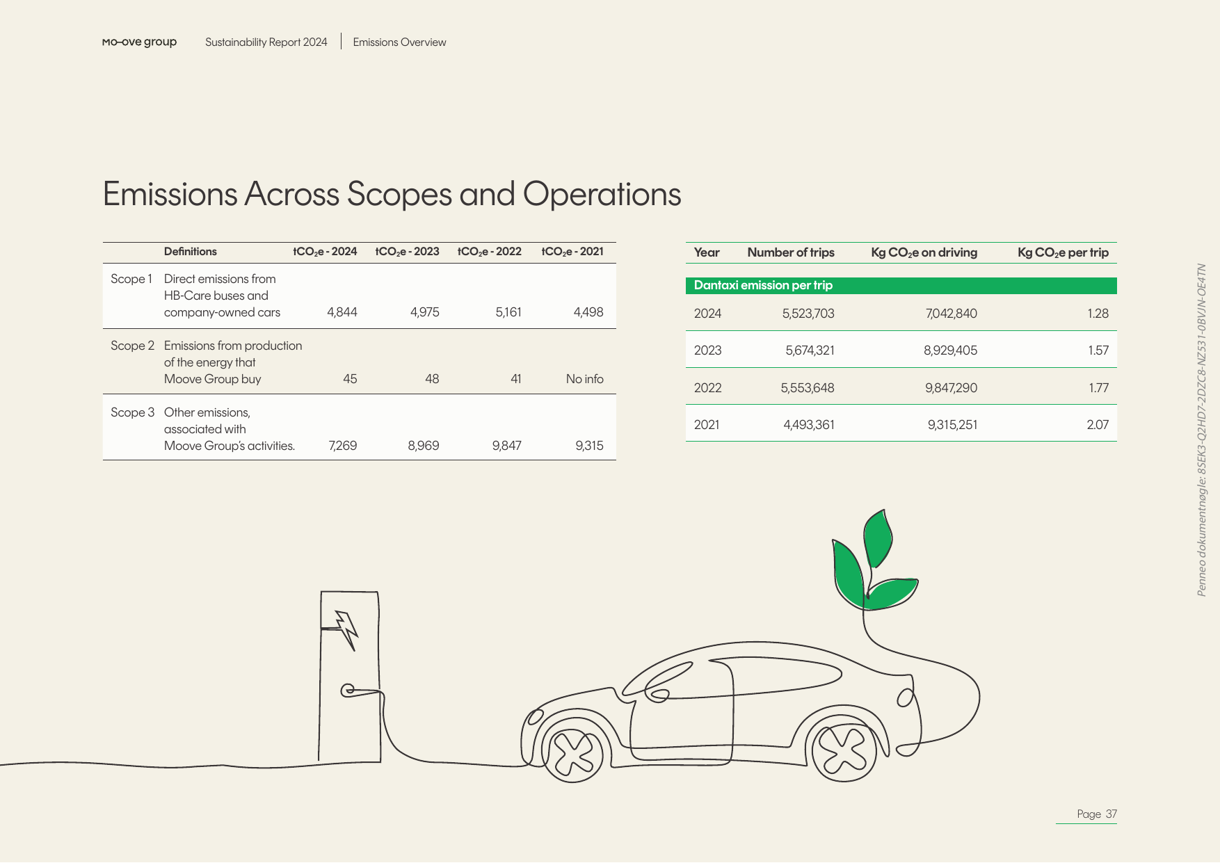 Emissions data extracted from page 37