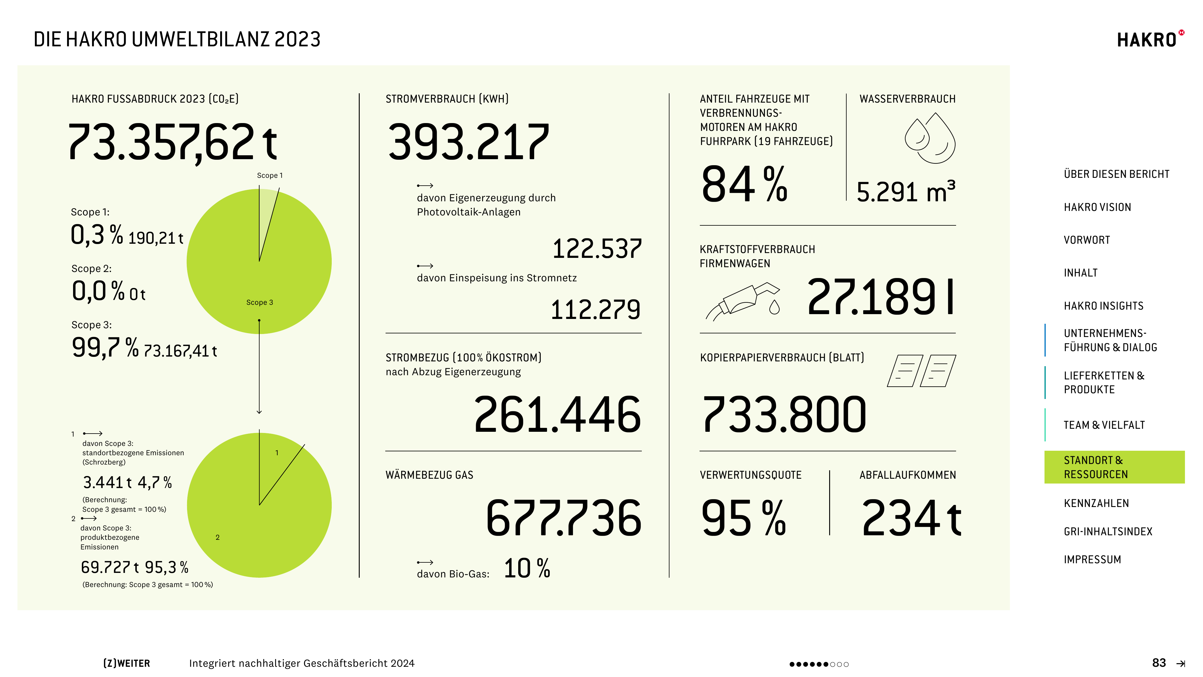 Emissions data extracted from page 83