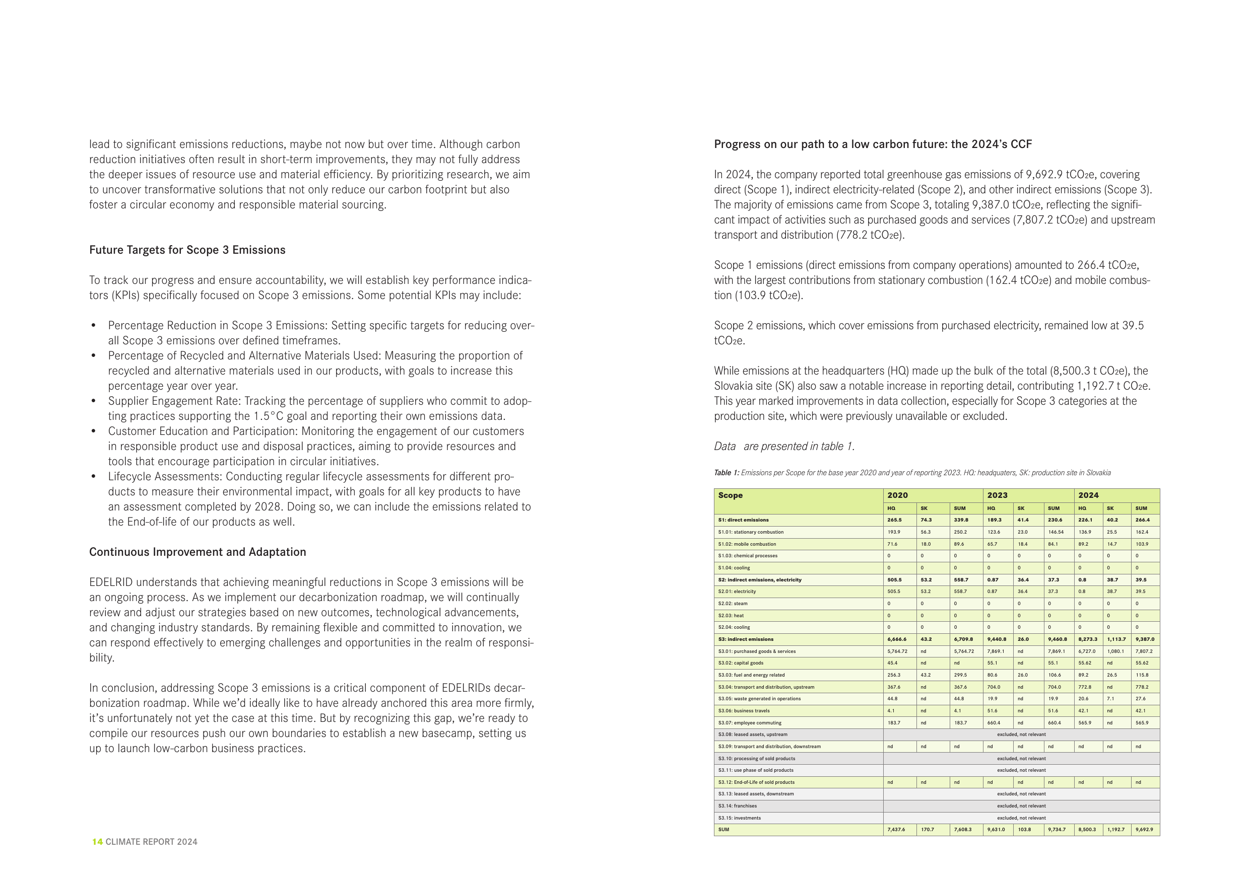 Emissions data extracted from page 8