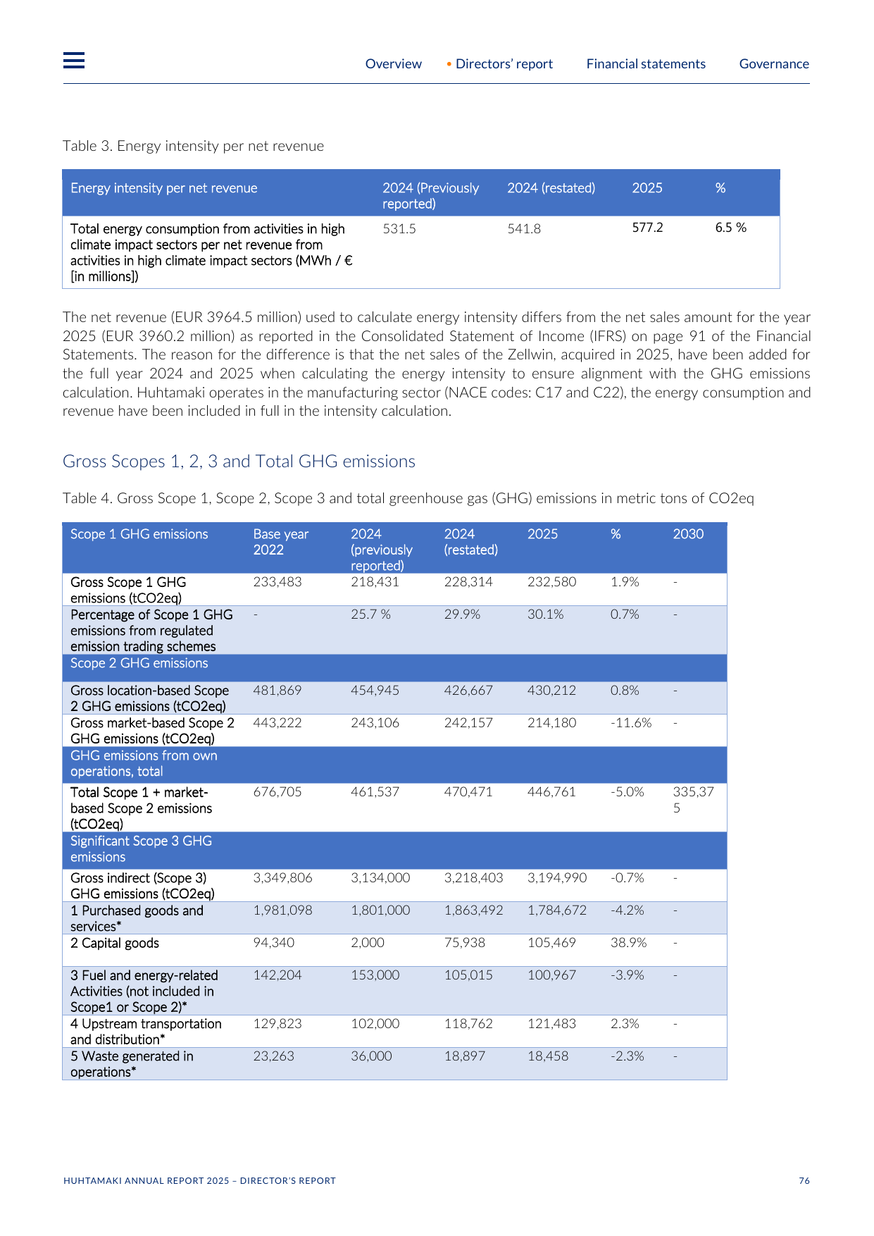 Emissions data extracted from page 76