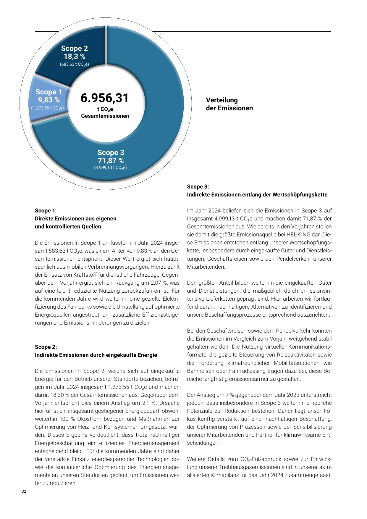 Emissions data extracted from page 32