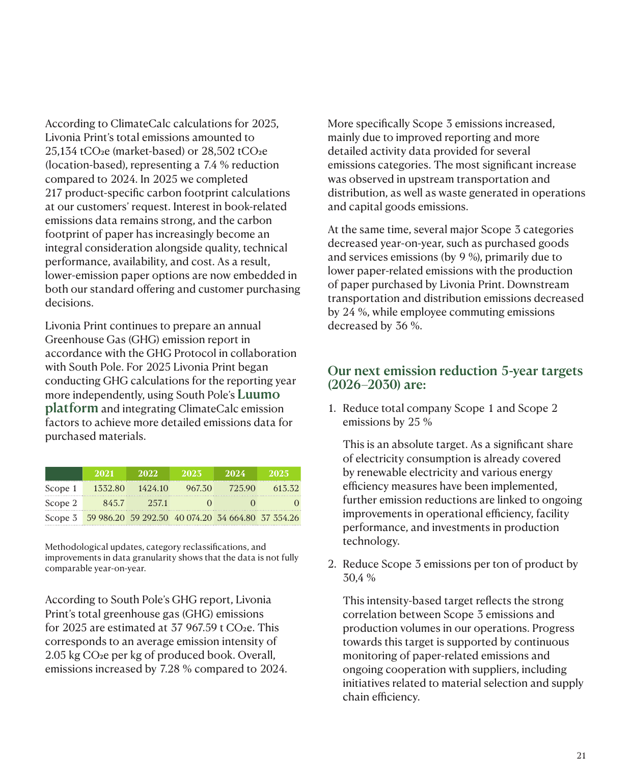 Emissions data extracted from page 21