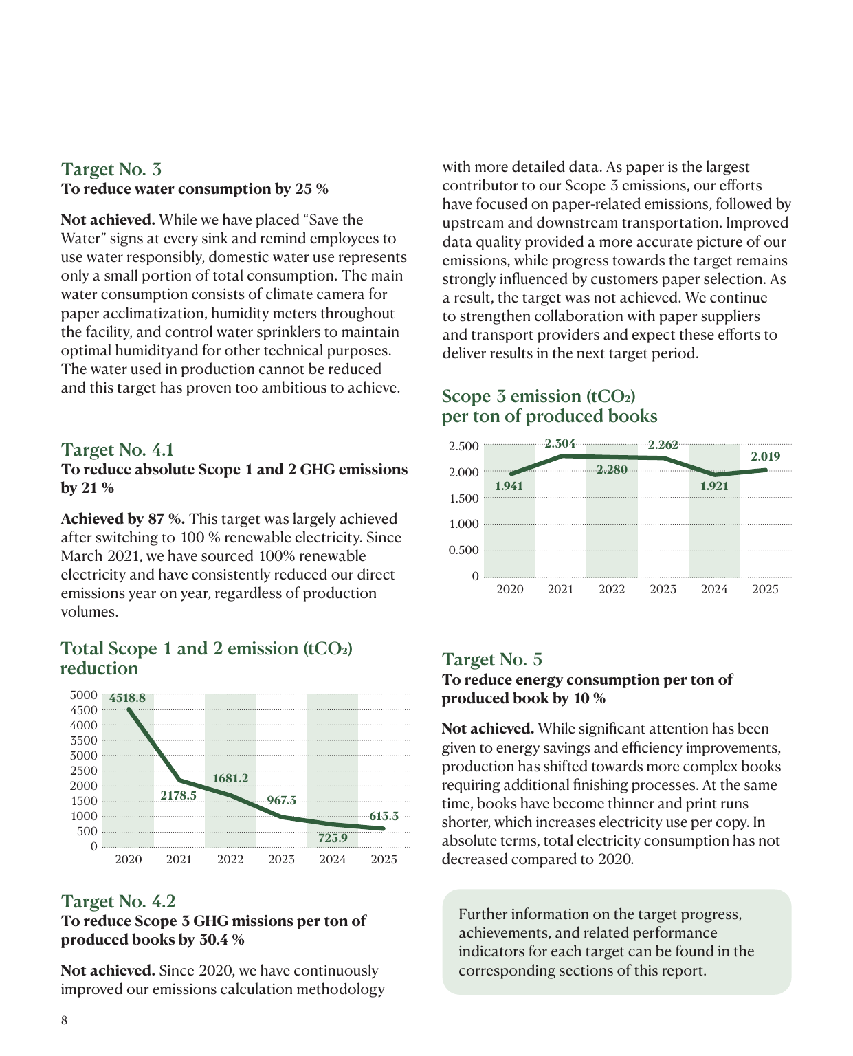Emissions data extracted from page 8