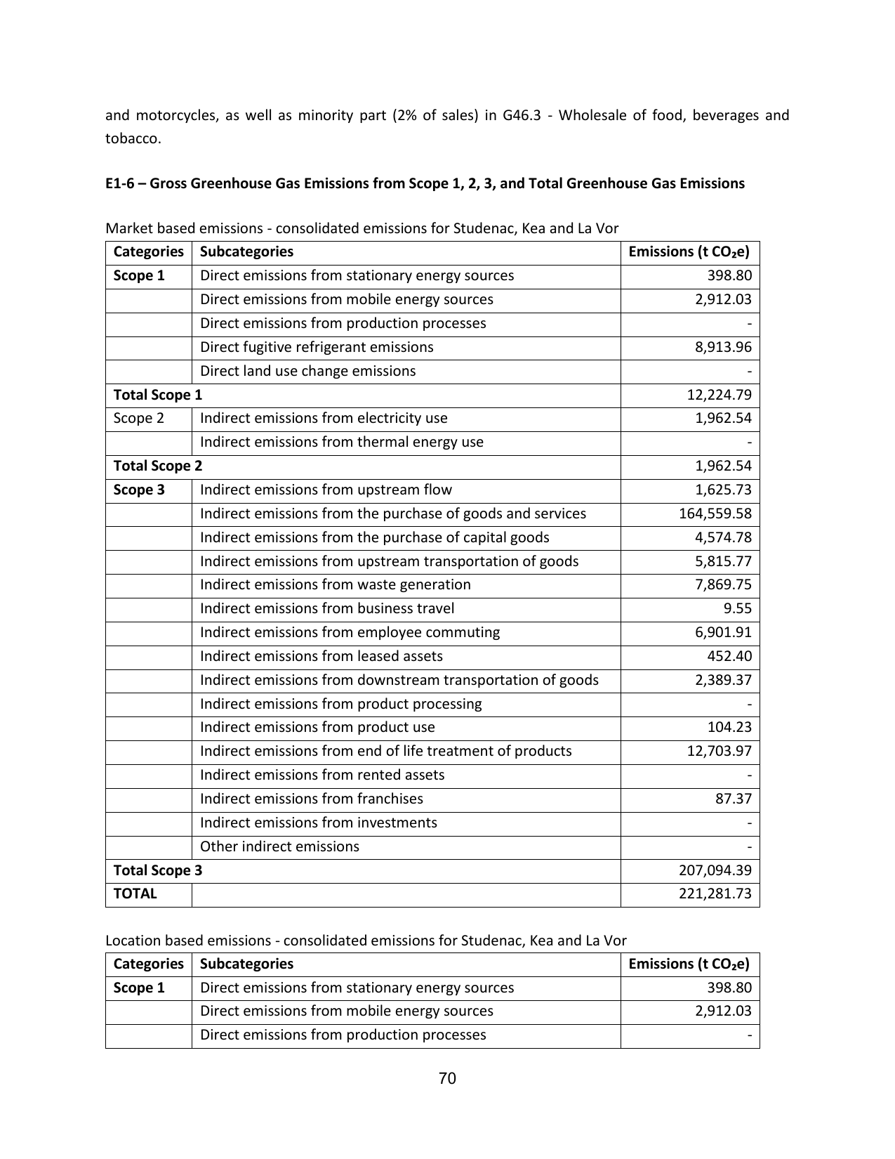 Emissions data extracted from page 71