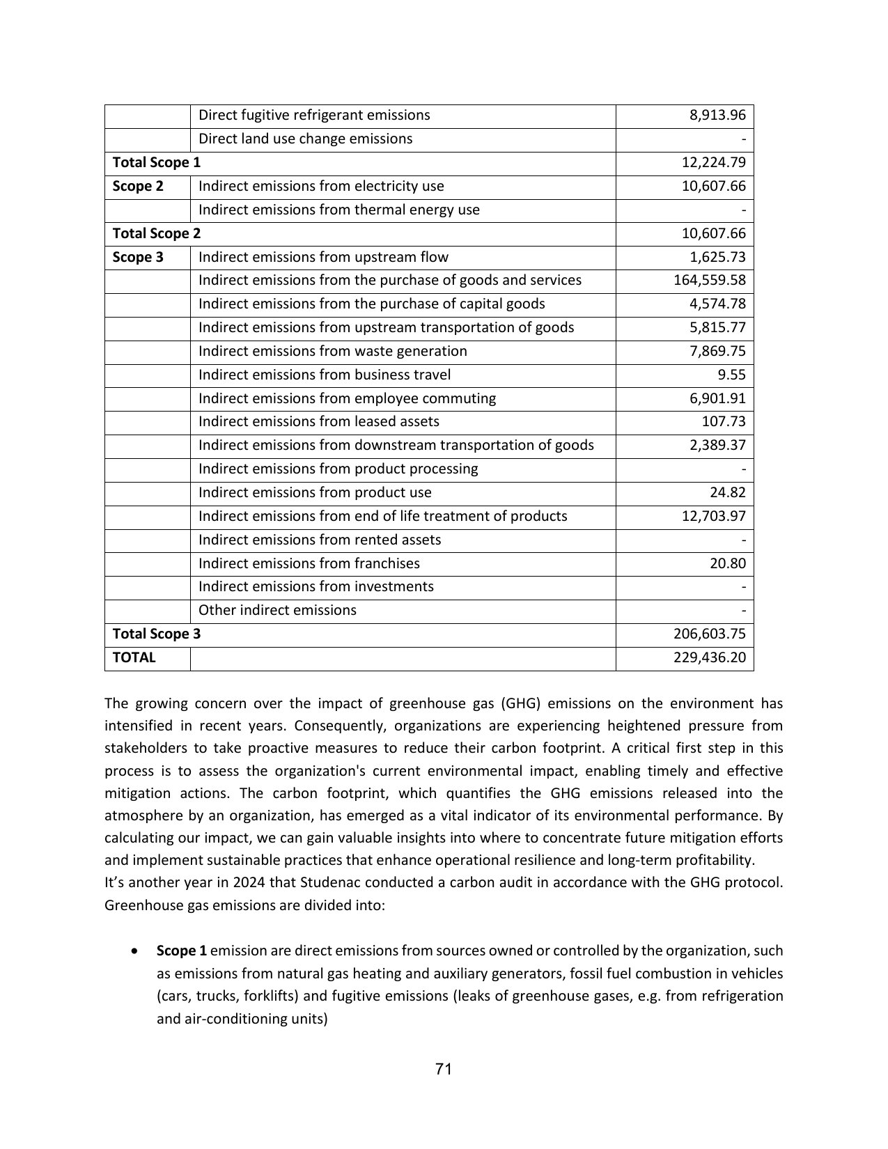 Emissions data extracted from page 72