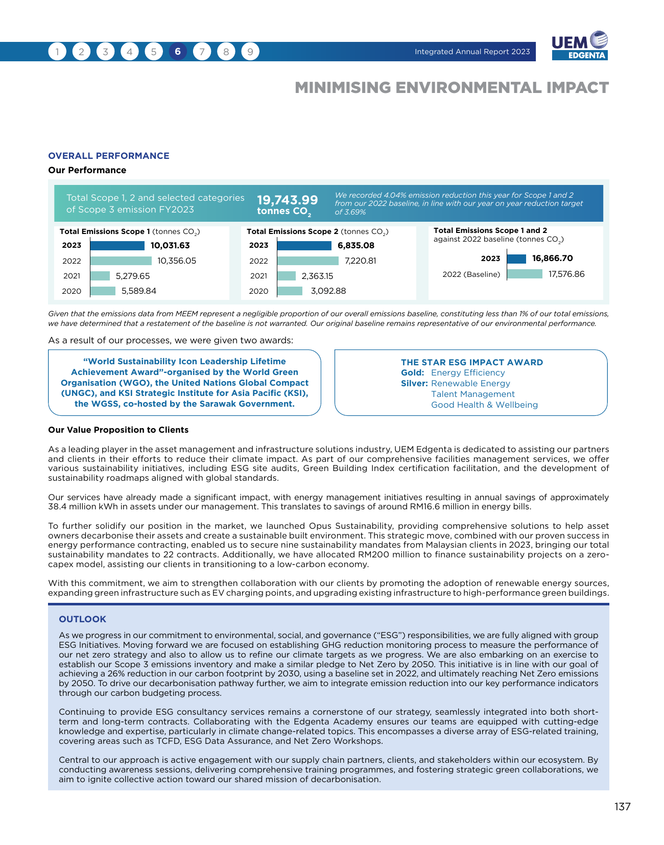 Emissions data extracted from page 40