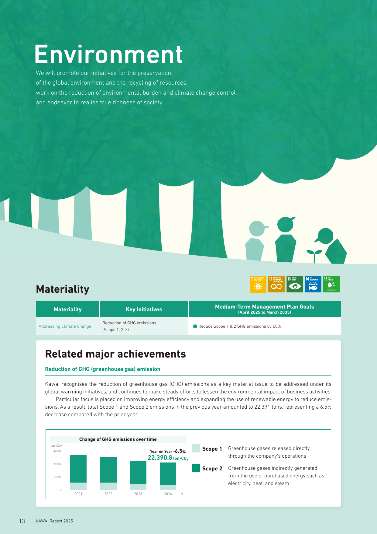 Emissions data extracted from page 14