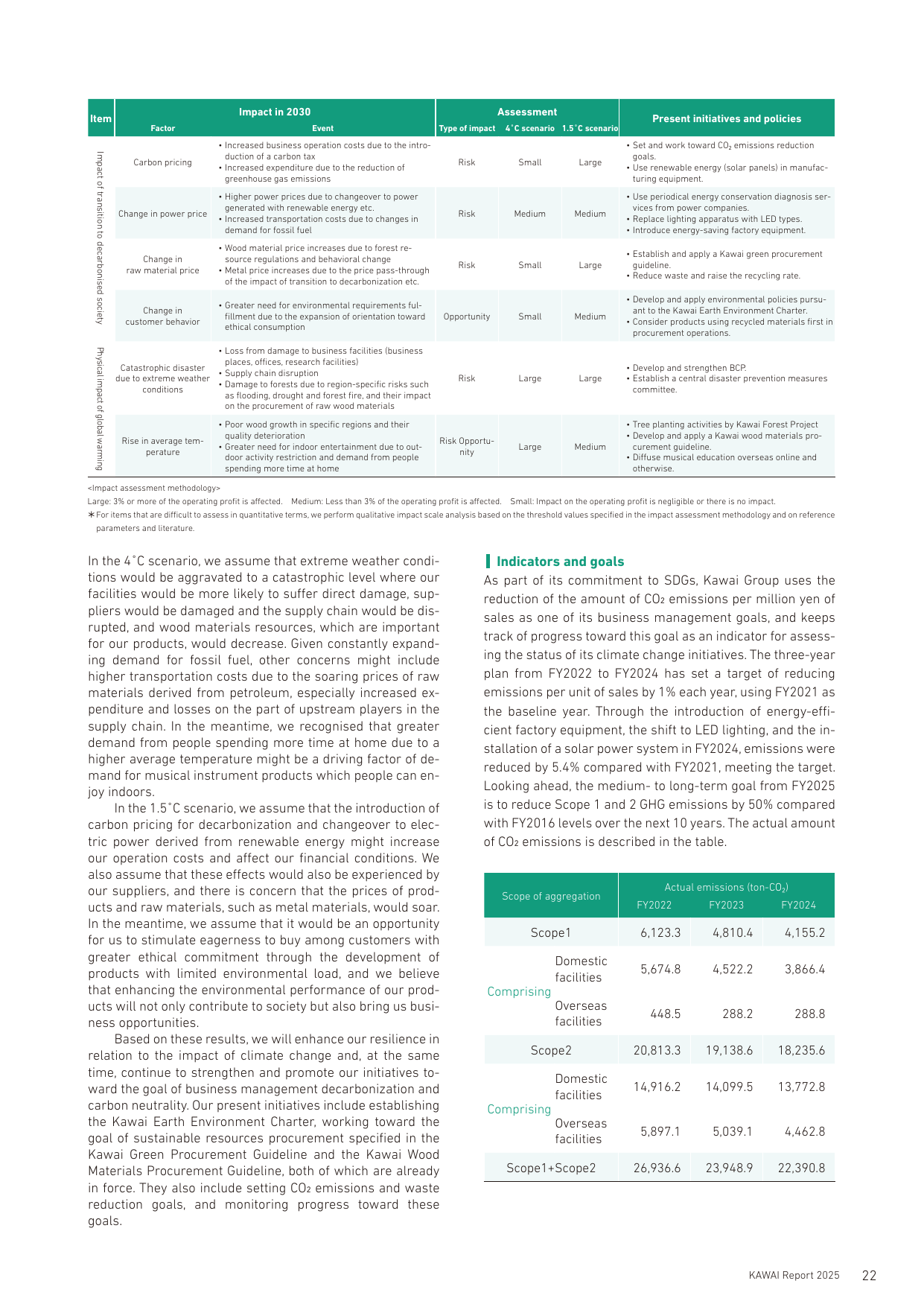 Emissions data extracted from page 23