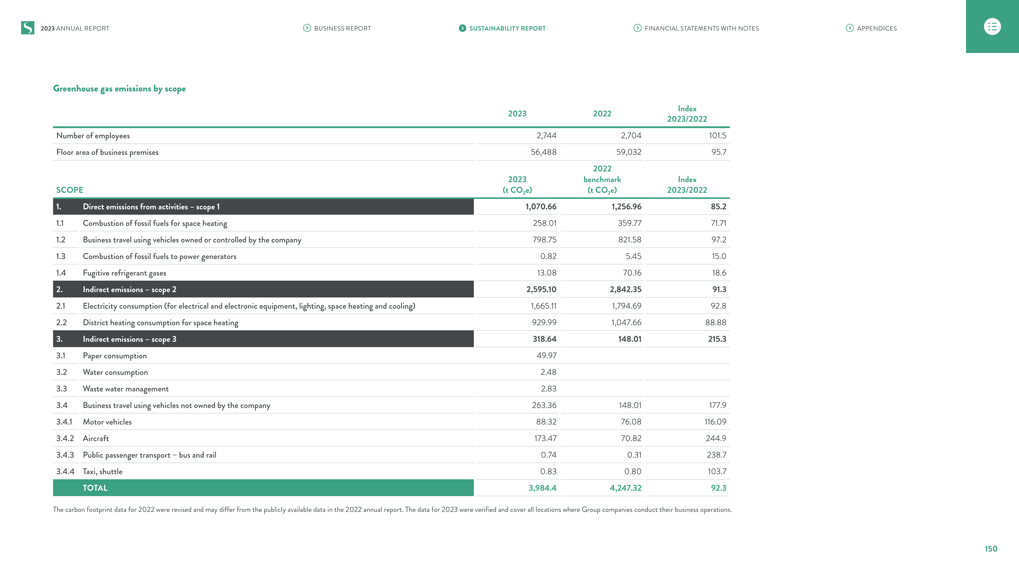Emissions data extracted from page 150