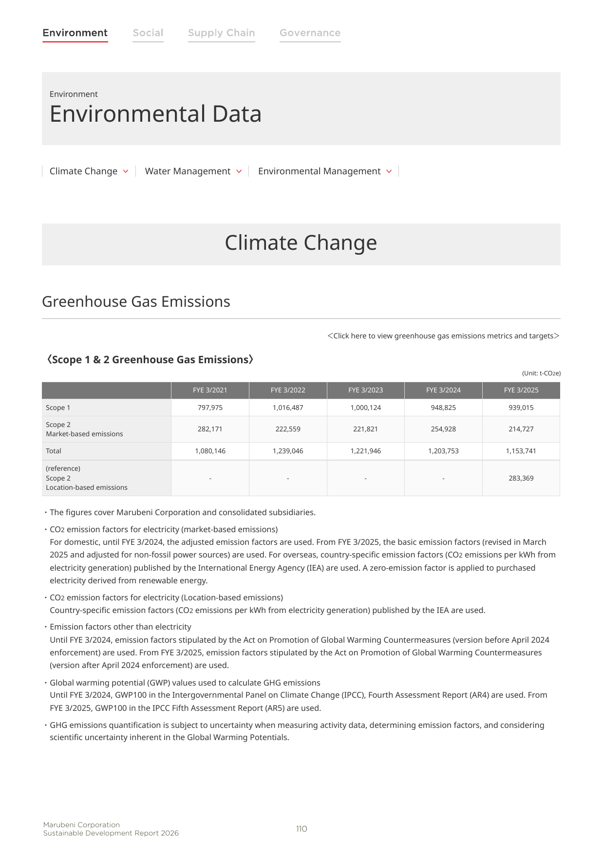 Emissions data extracted from page 111