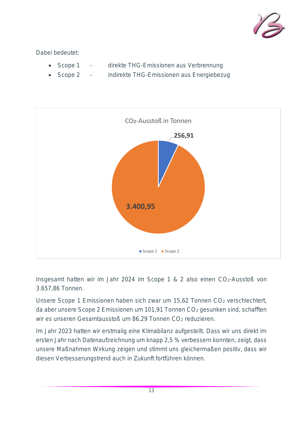 Emissions data extracted from page 13