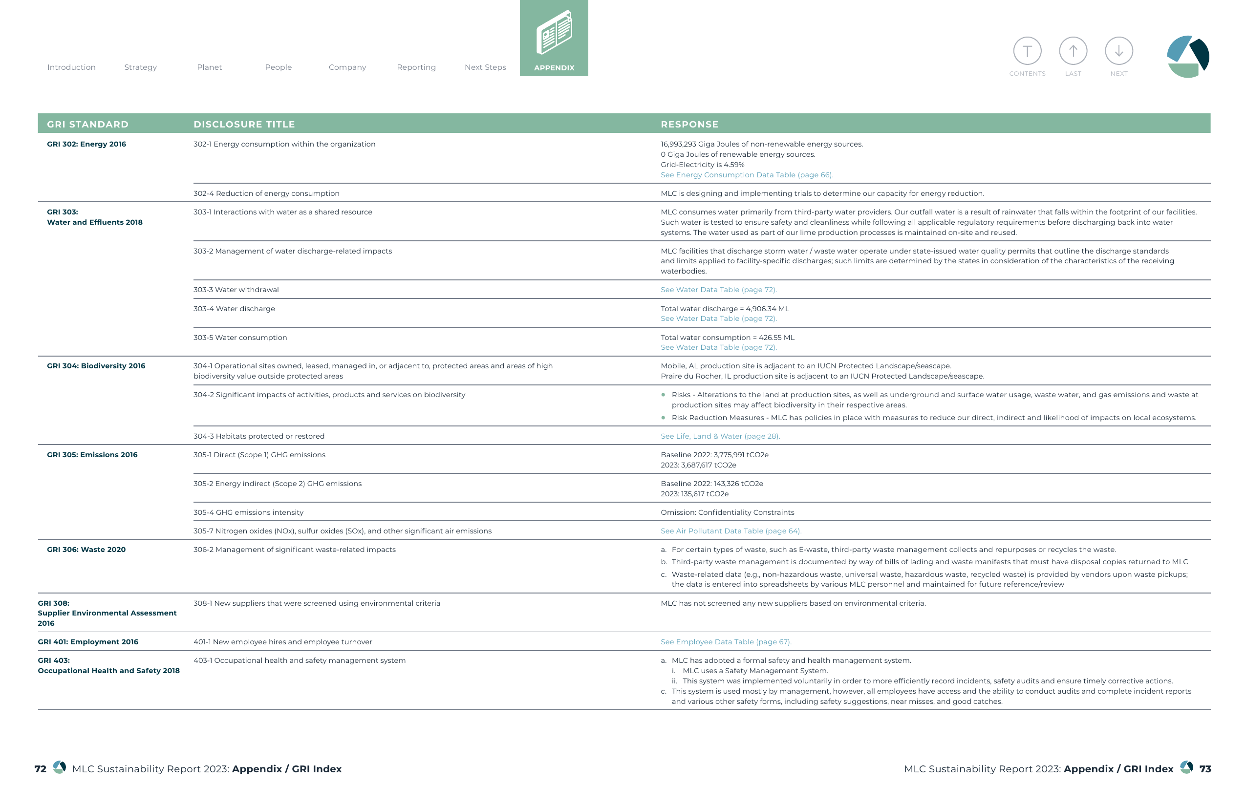 Emissions data extracted from page 37