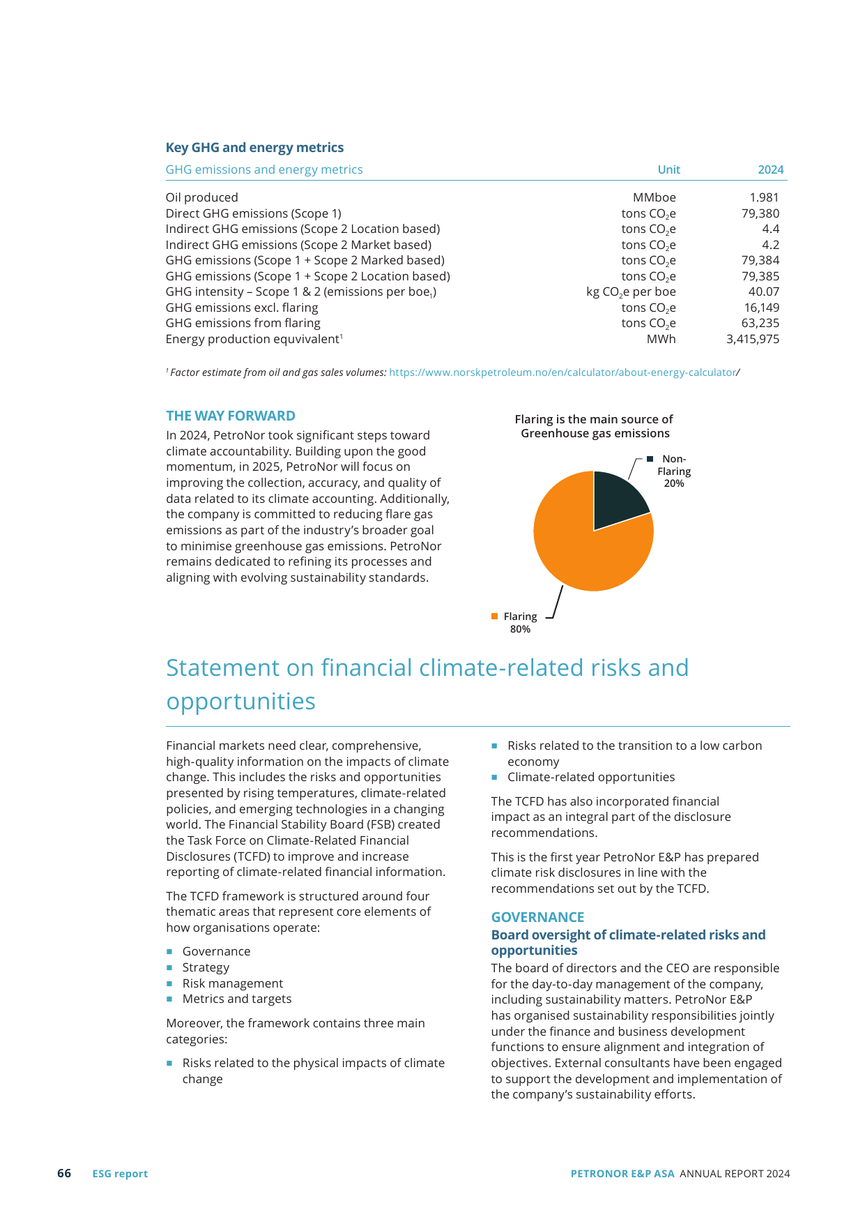 Emissions data extracted from page 66