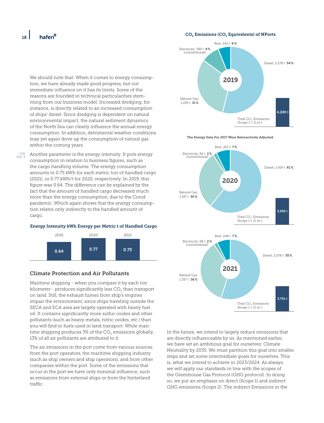Emissions data extracted from page 18