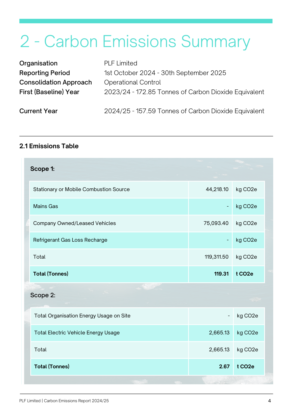 Emissions data extracted from page 4