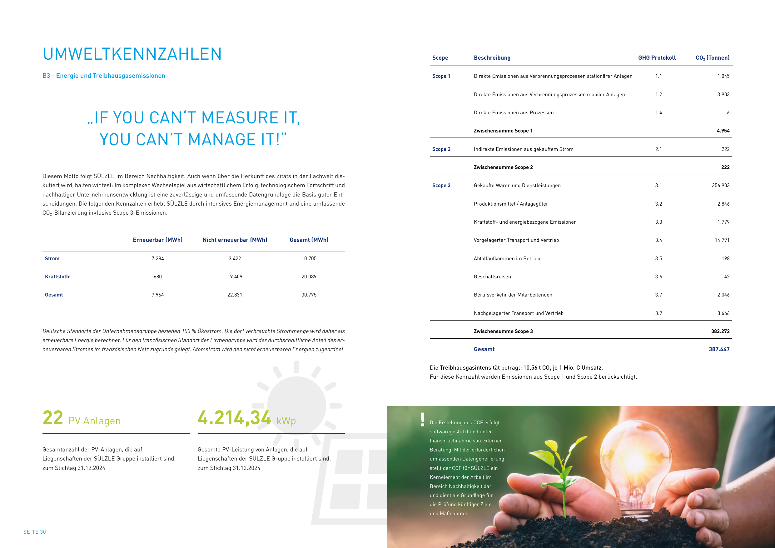 Emissions data extracted from page 16