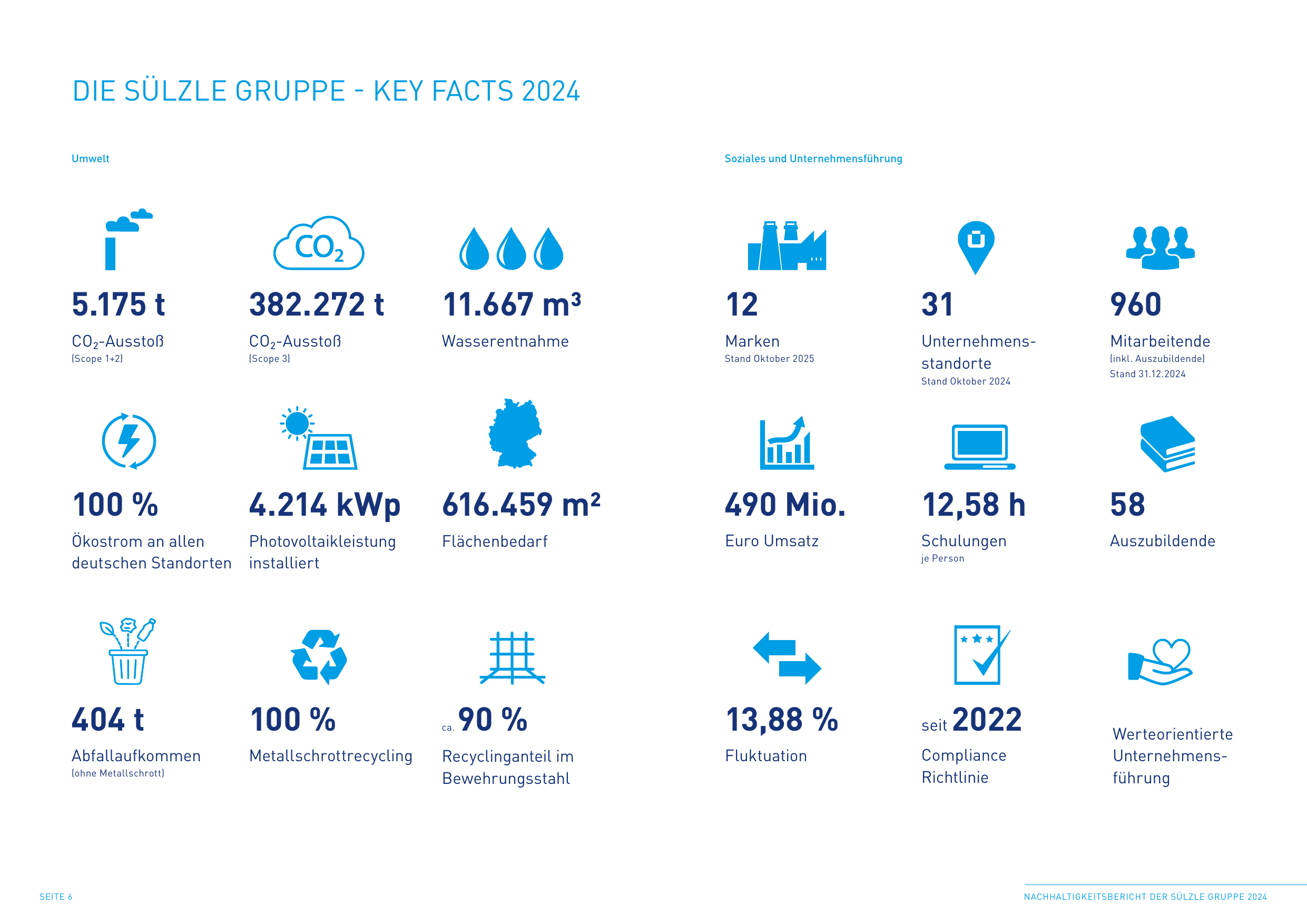 Emissions data extracted from page 4