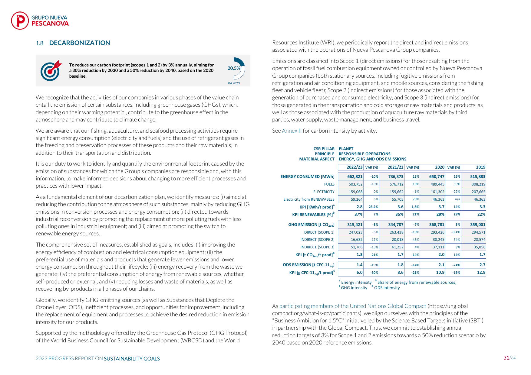 Emissions data extracted from page 32