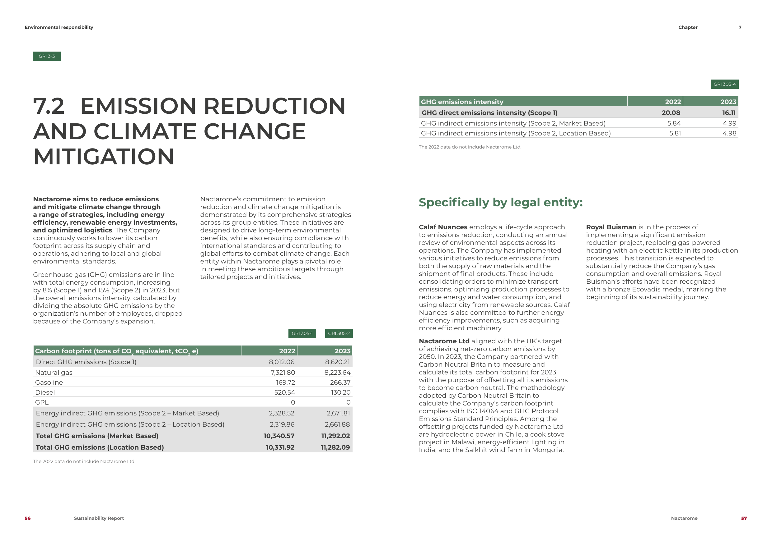 Emissions data extracted from page 29