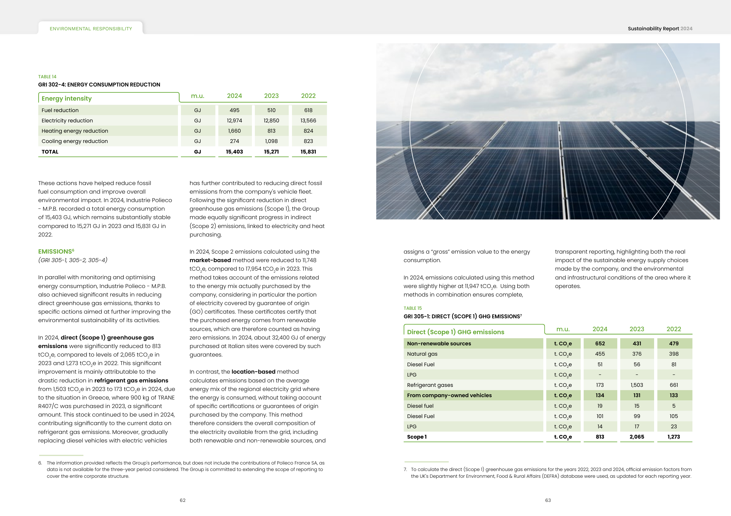 Emissions data extracted from page 32