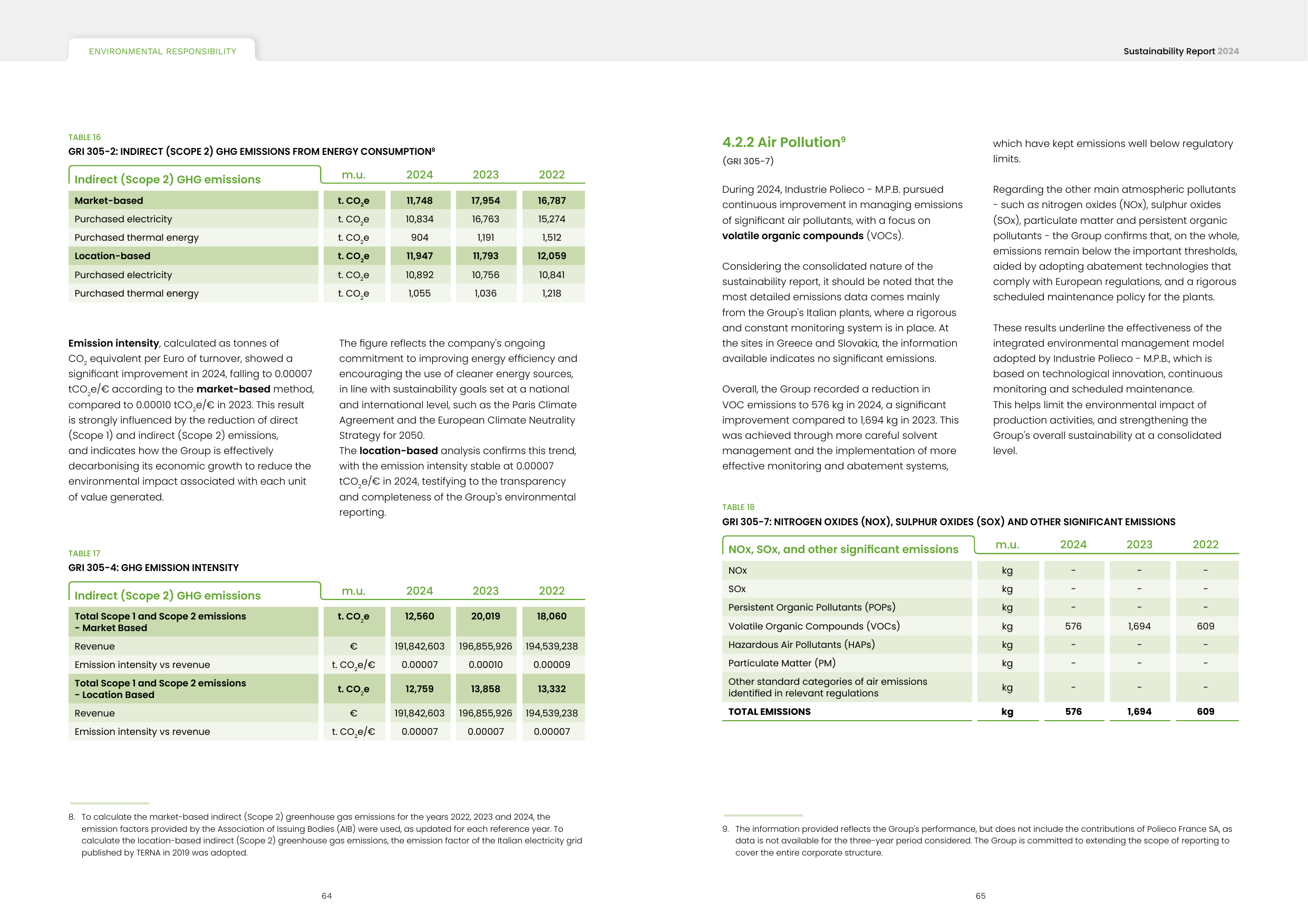 Emissions data extracted from page 33