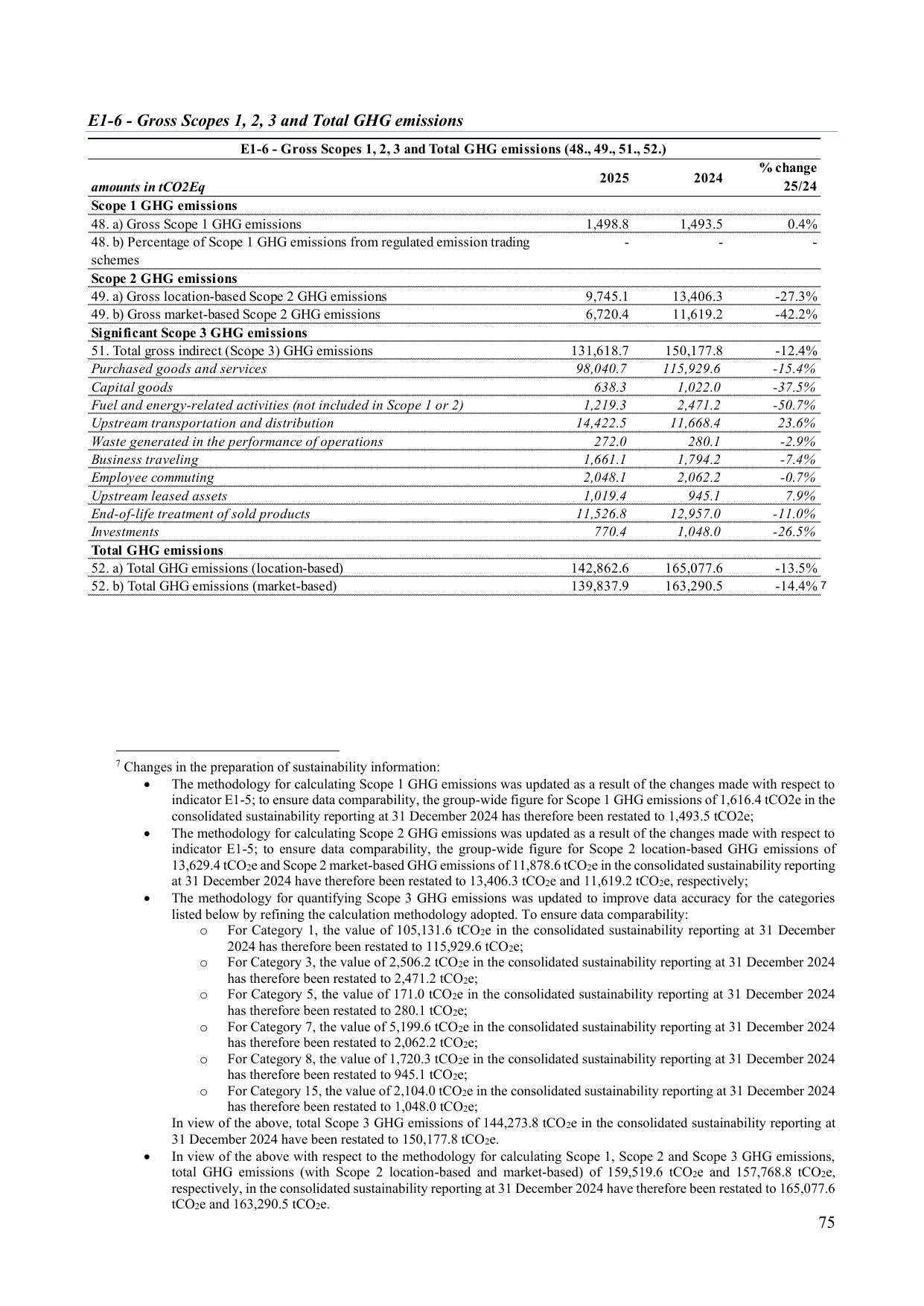 Emissions data extracted from page 75