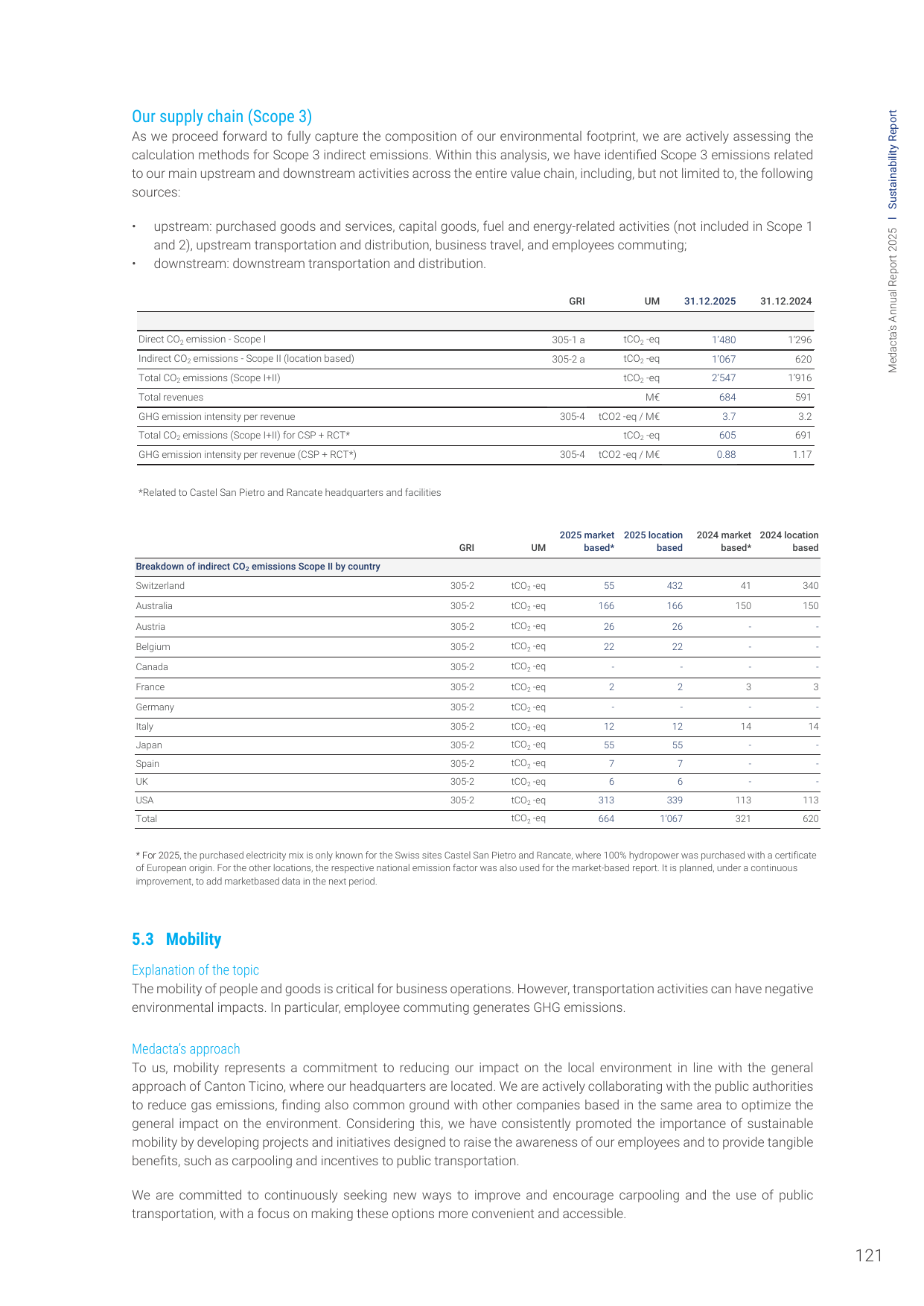Emissions data extracted from page 31