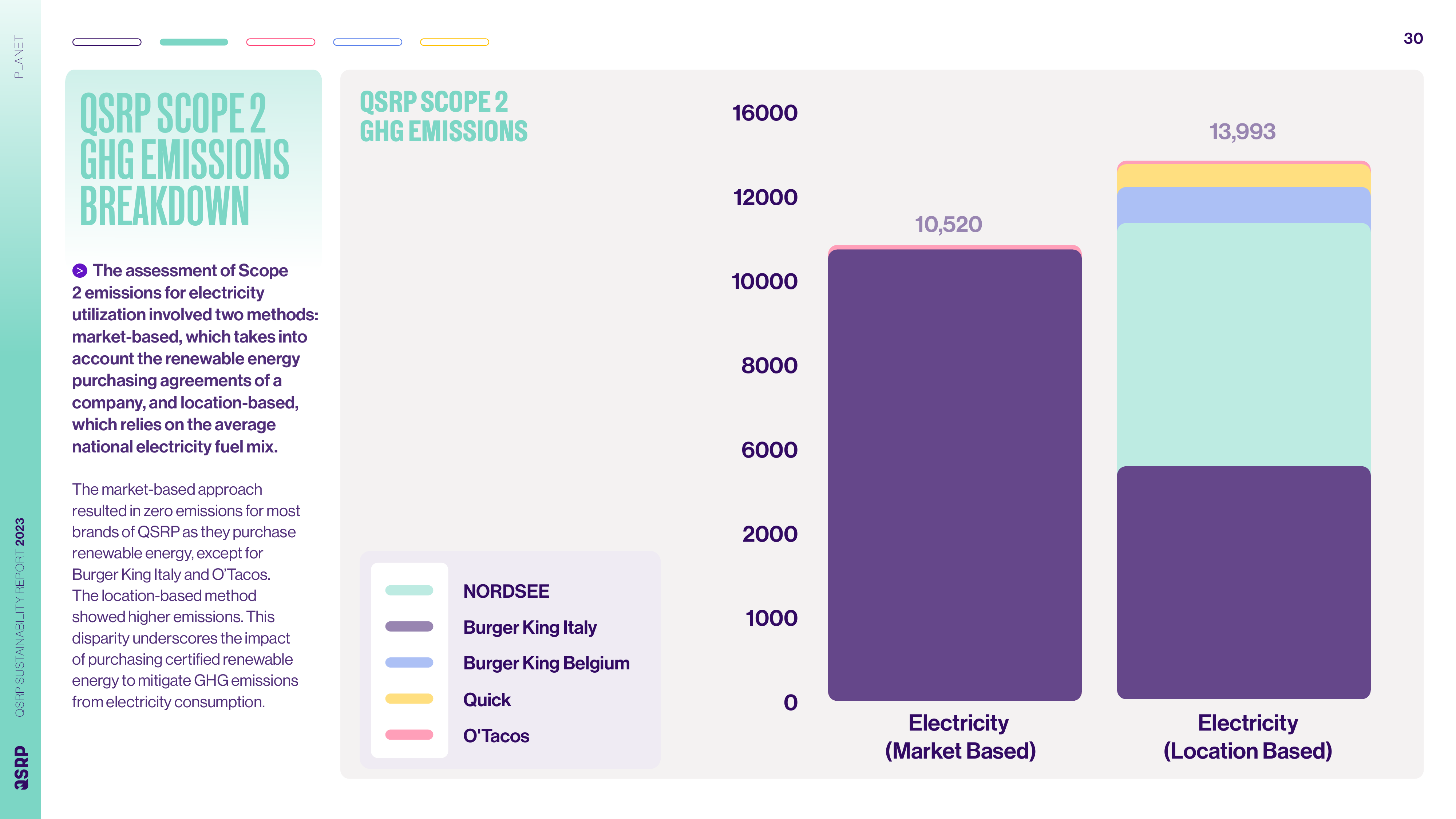 Emissions data extracted from page 30