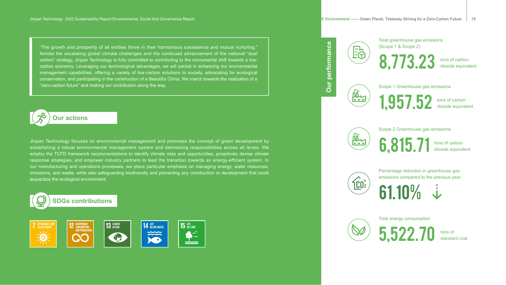 Emissions data extracted from page 21