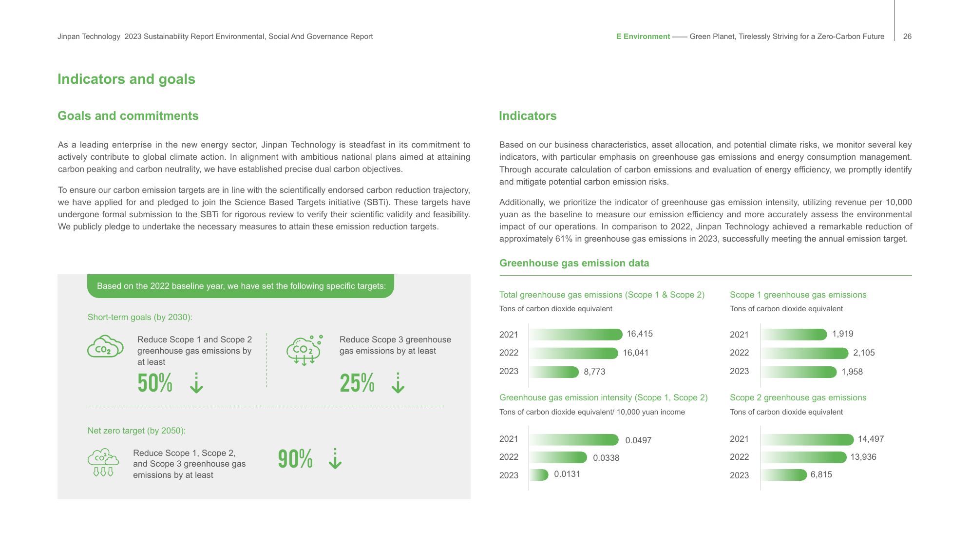 Emissions data extracted from page 28