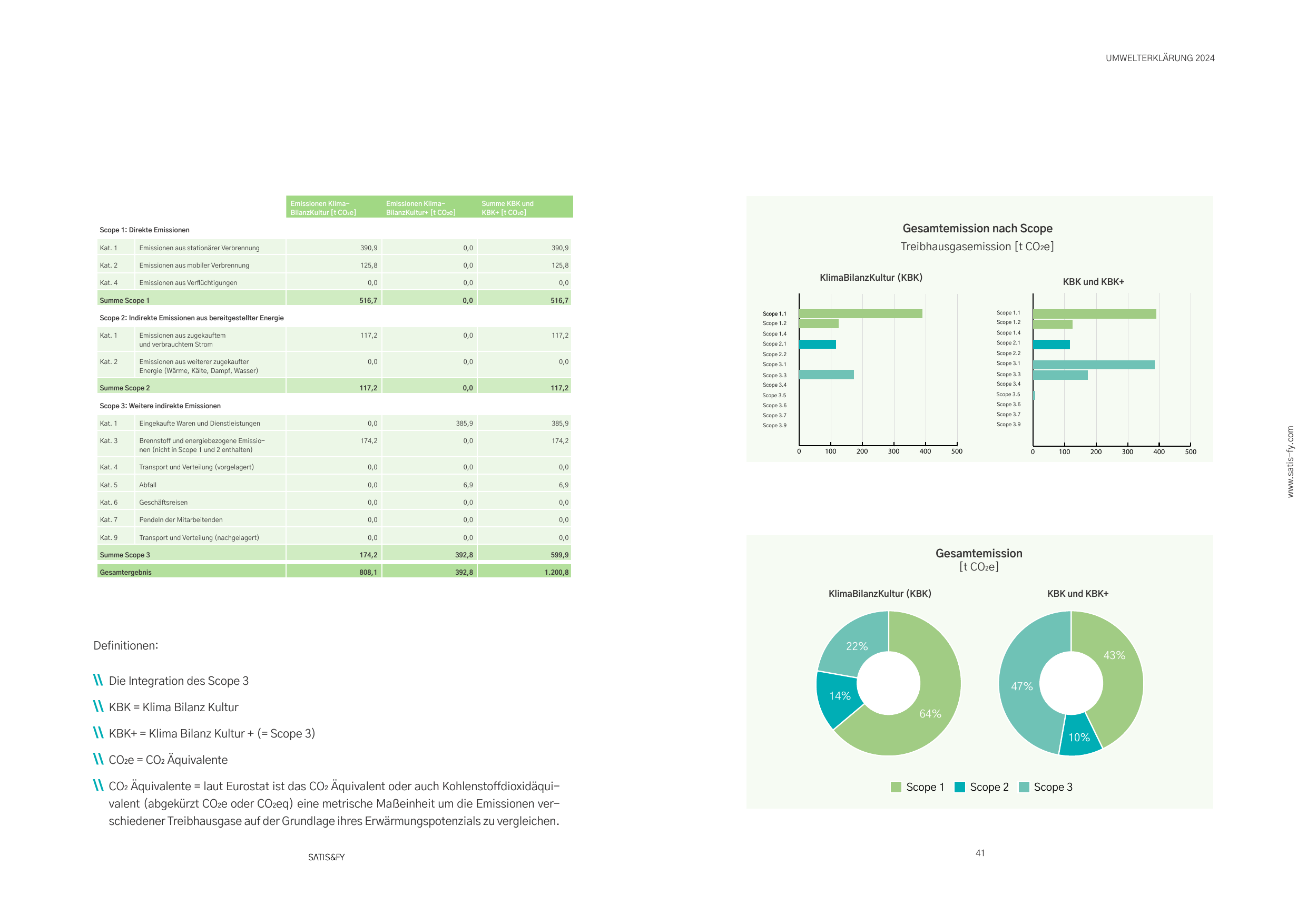 Emissions data extracted from page 21
