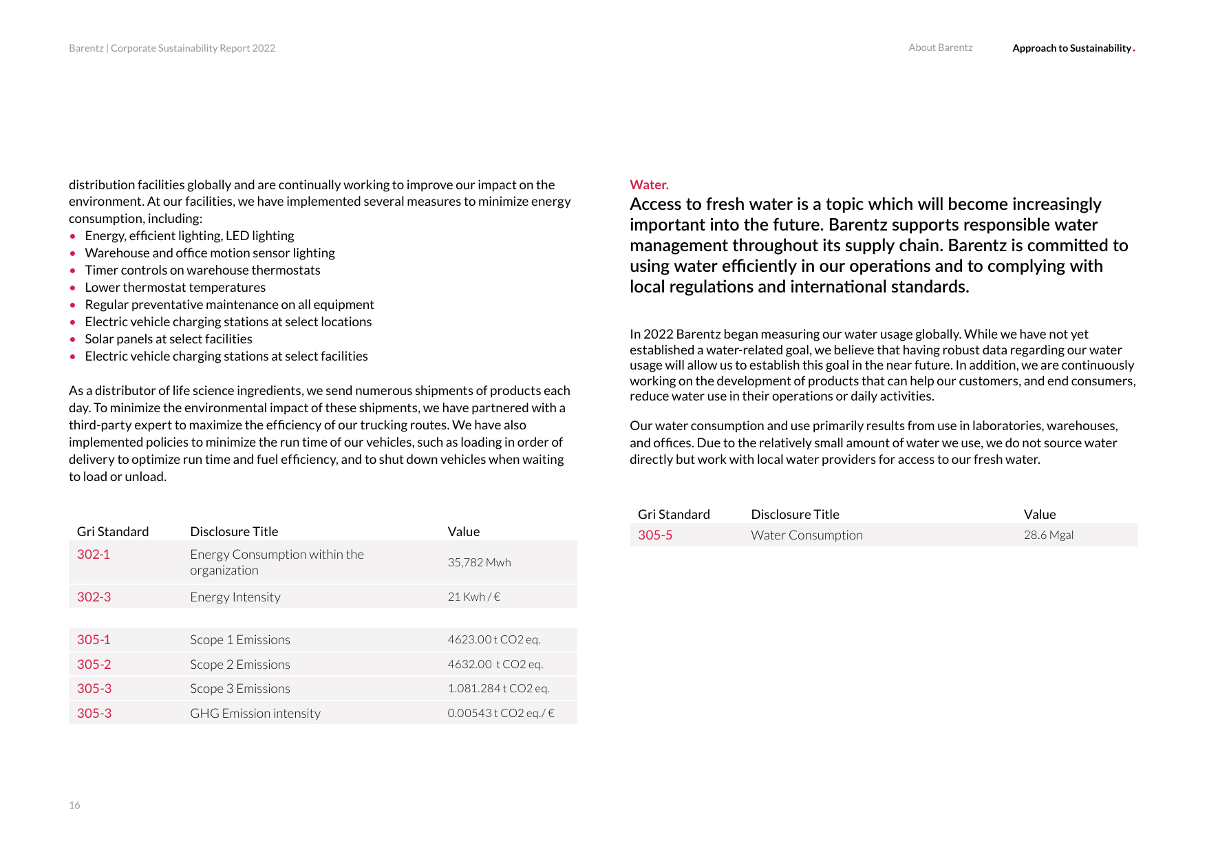 Emissions data extracted from page 18