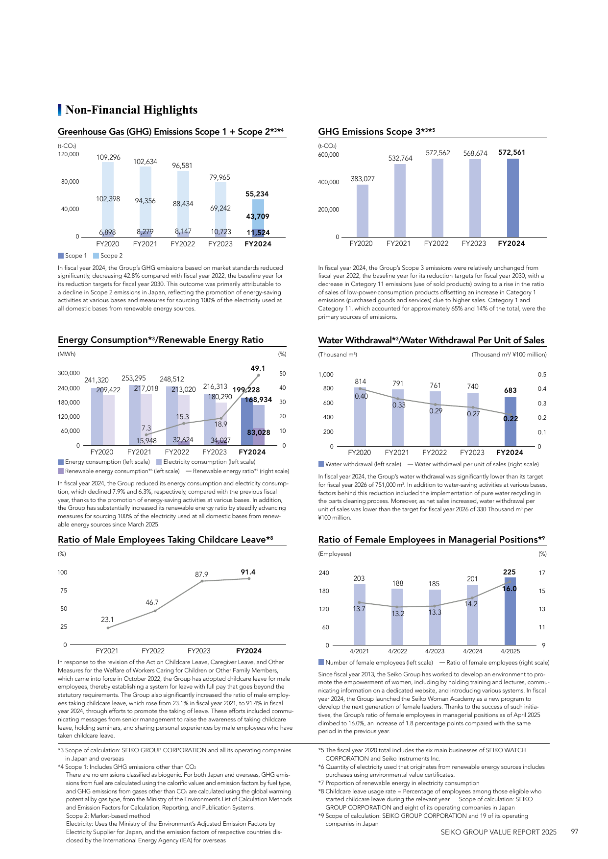 Emissions data extracted from page 99