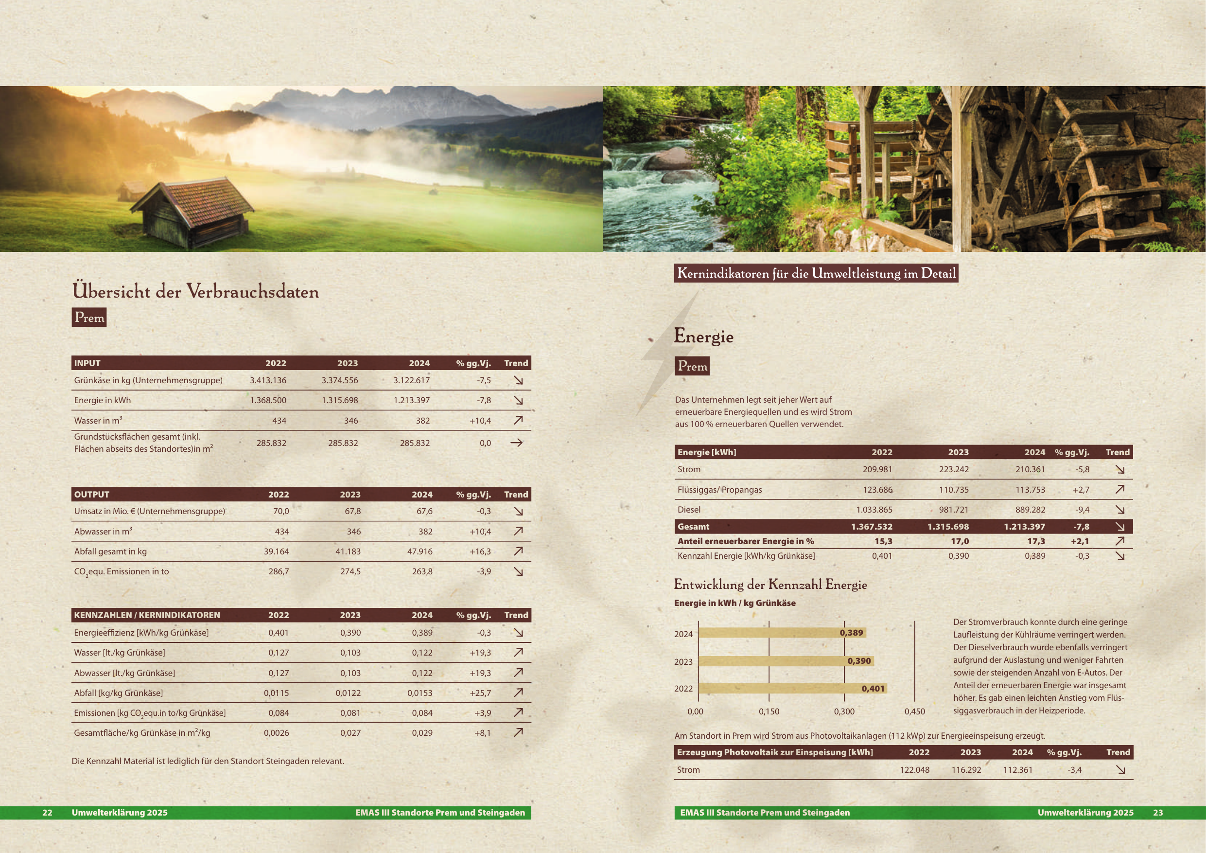 Emissions data extracted from page 12