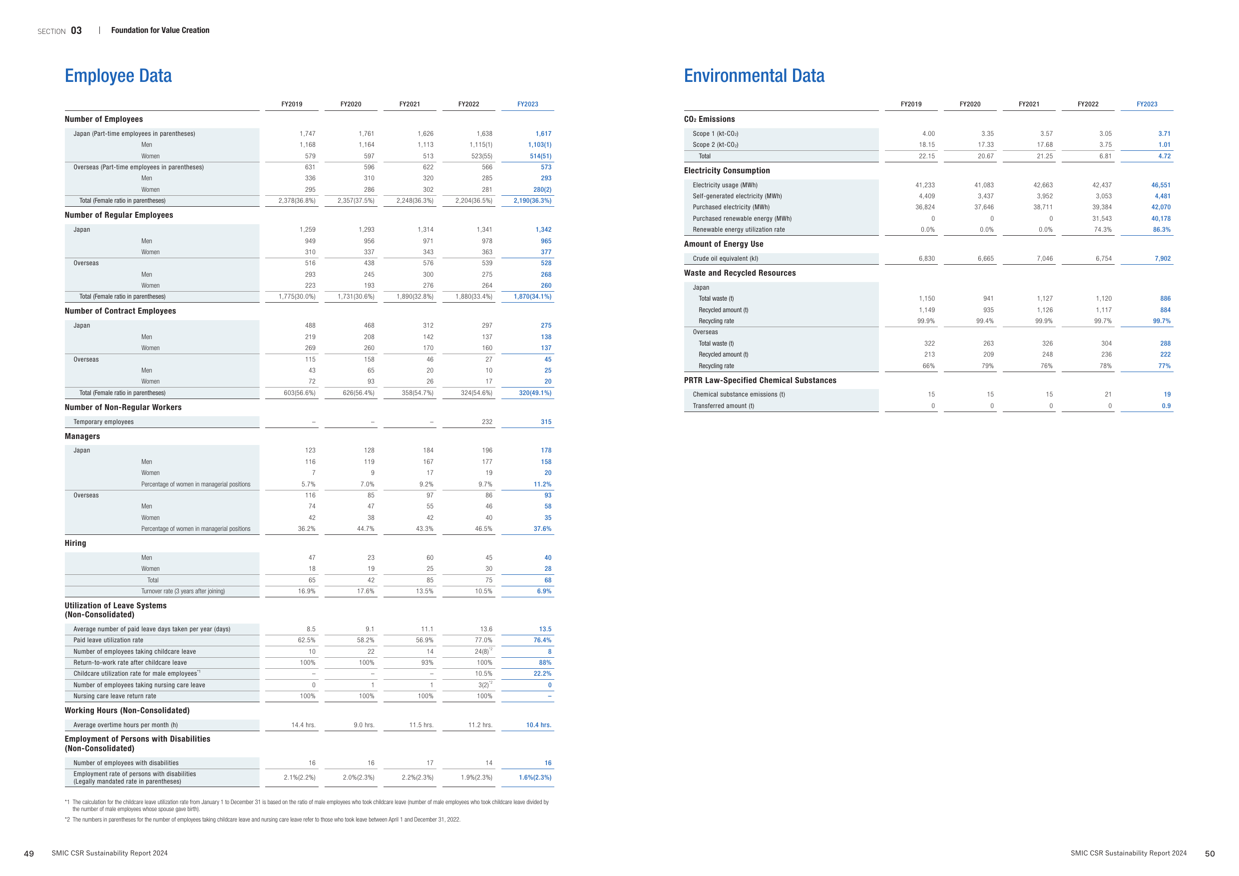 Emissions data extracted from page 26