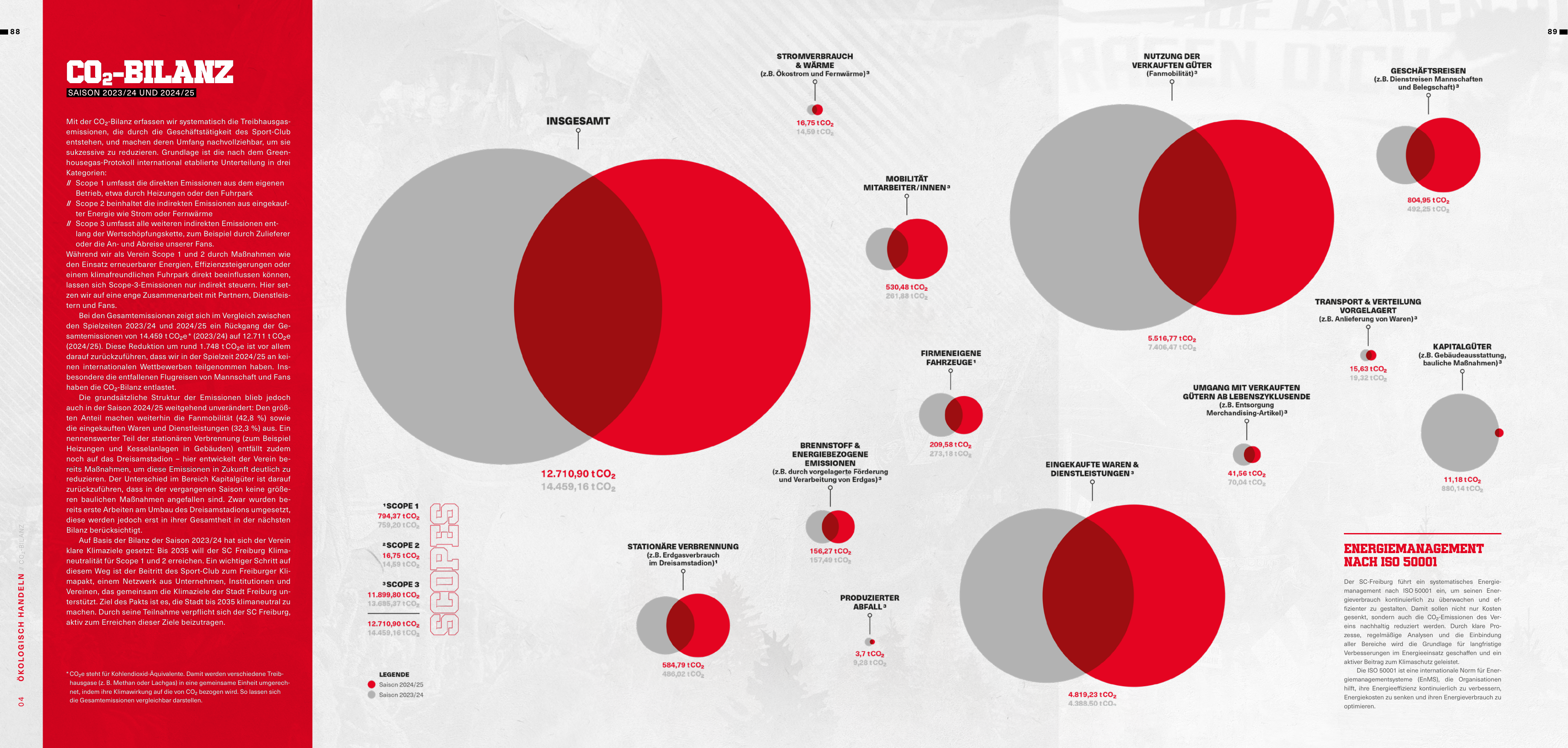 Emissions data extracted from page 45