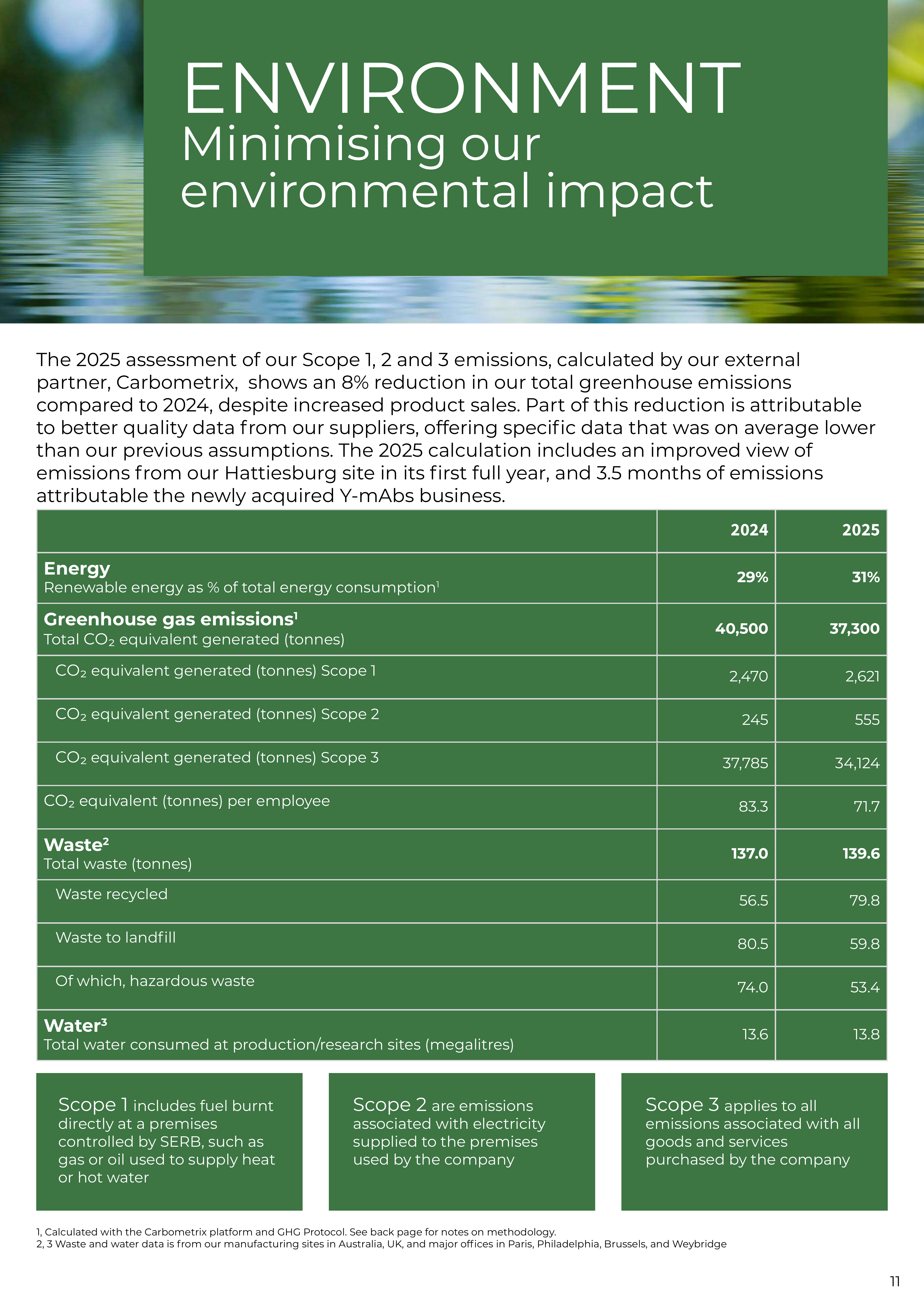 Emissions data extracted from page 11