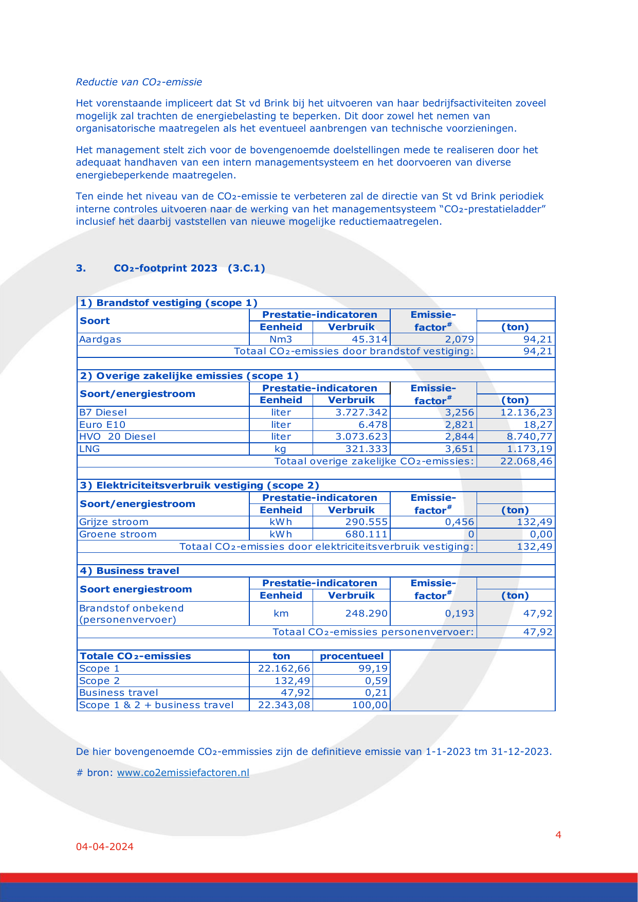 Emissions data extracted from page 4