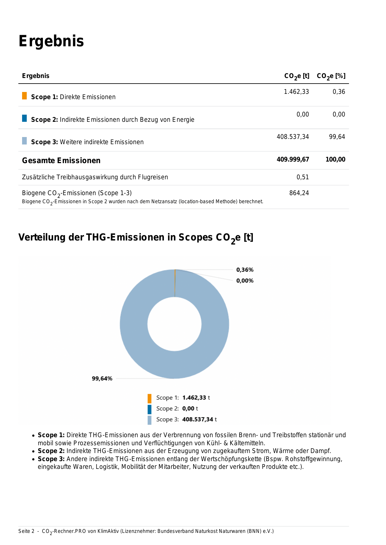 Emissions data extracted from page 2