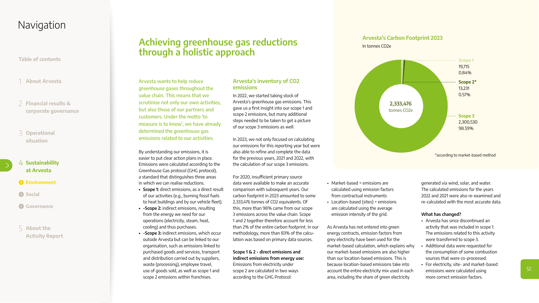 Emissions data extracted from page 52