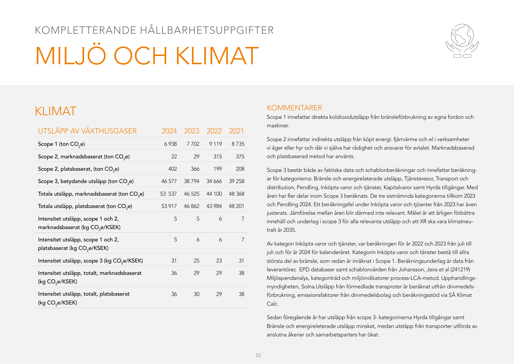 Emissions data extracted from page 52