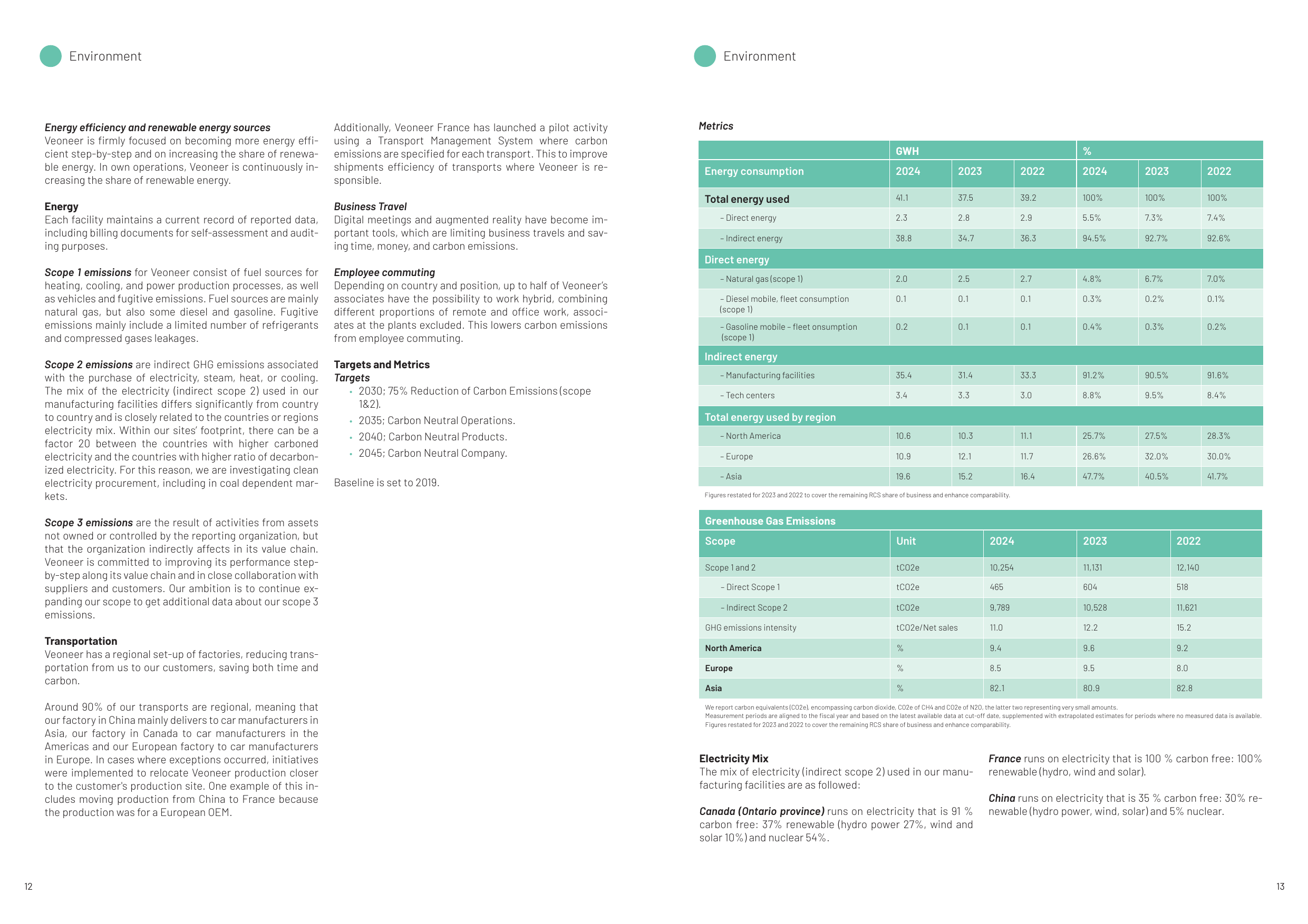 Emissions data extracted from page 7
