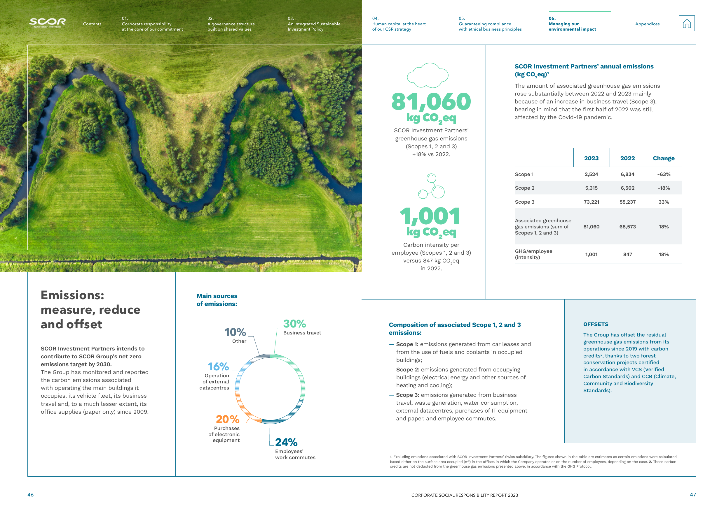 Emissions data extracted from page 24